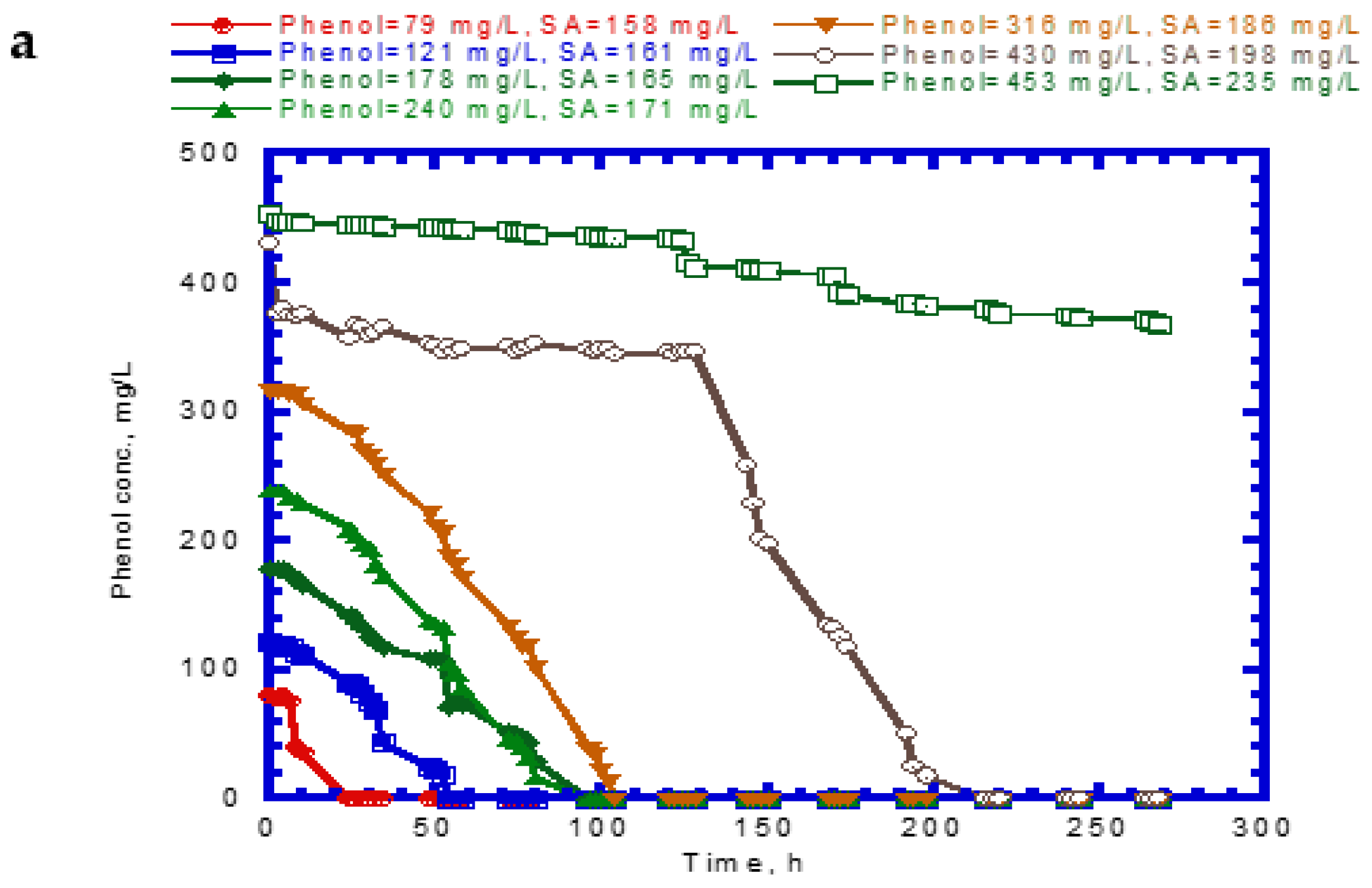 Processes 10 00694 g004a 550