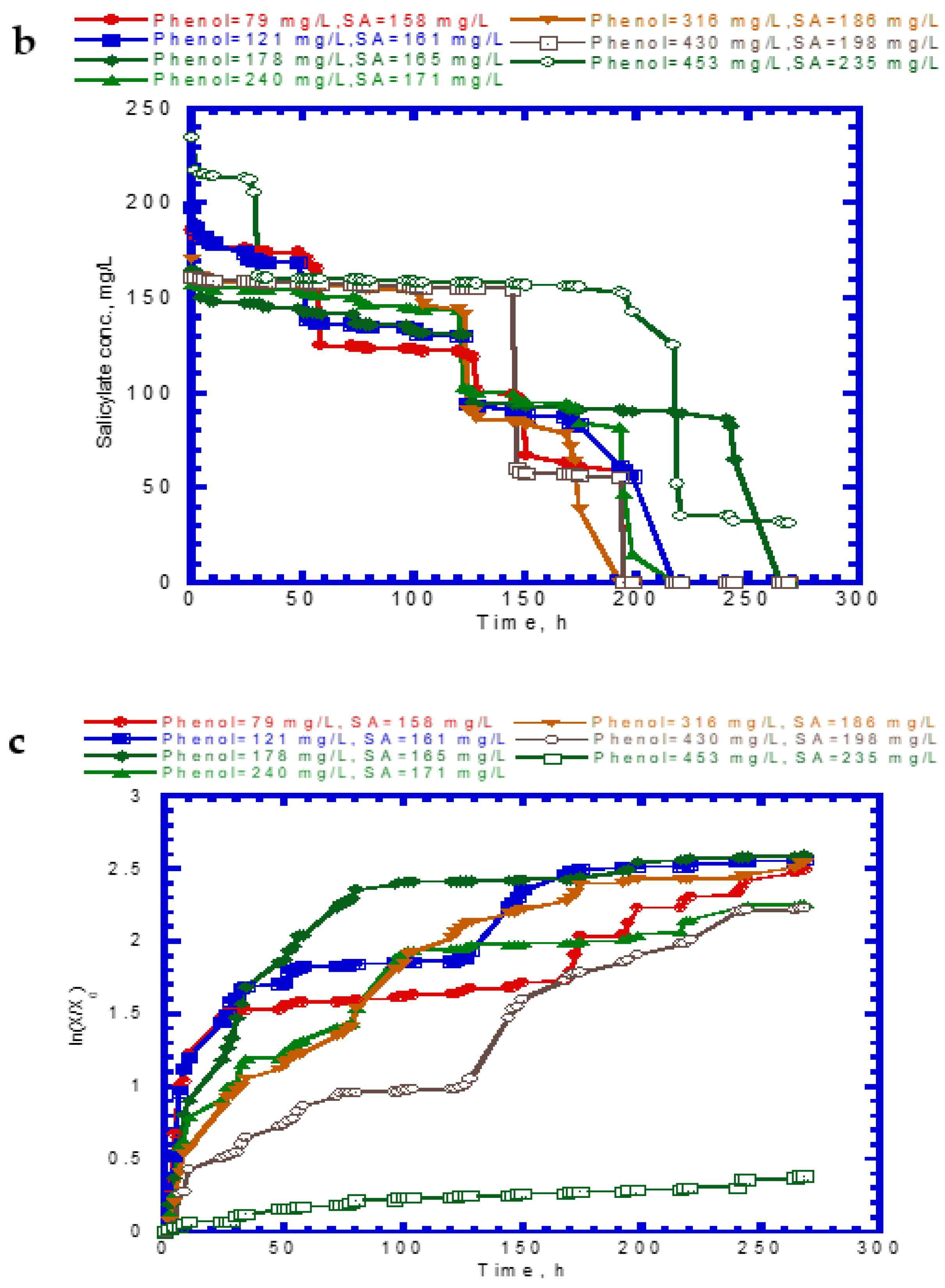 Processes 10 00694 g004b 550