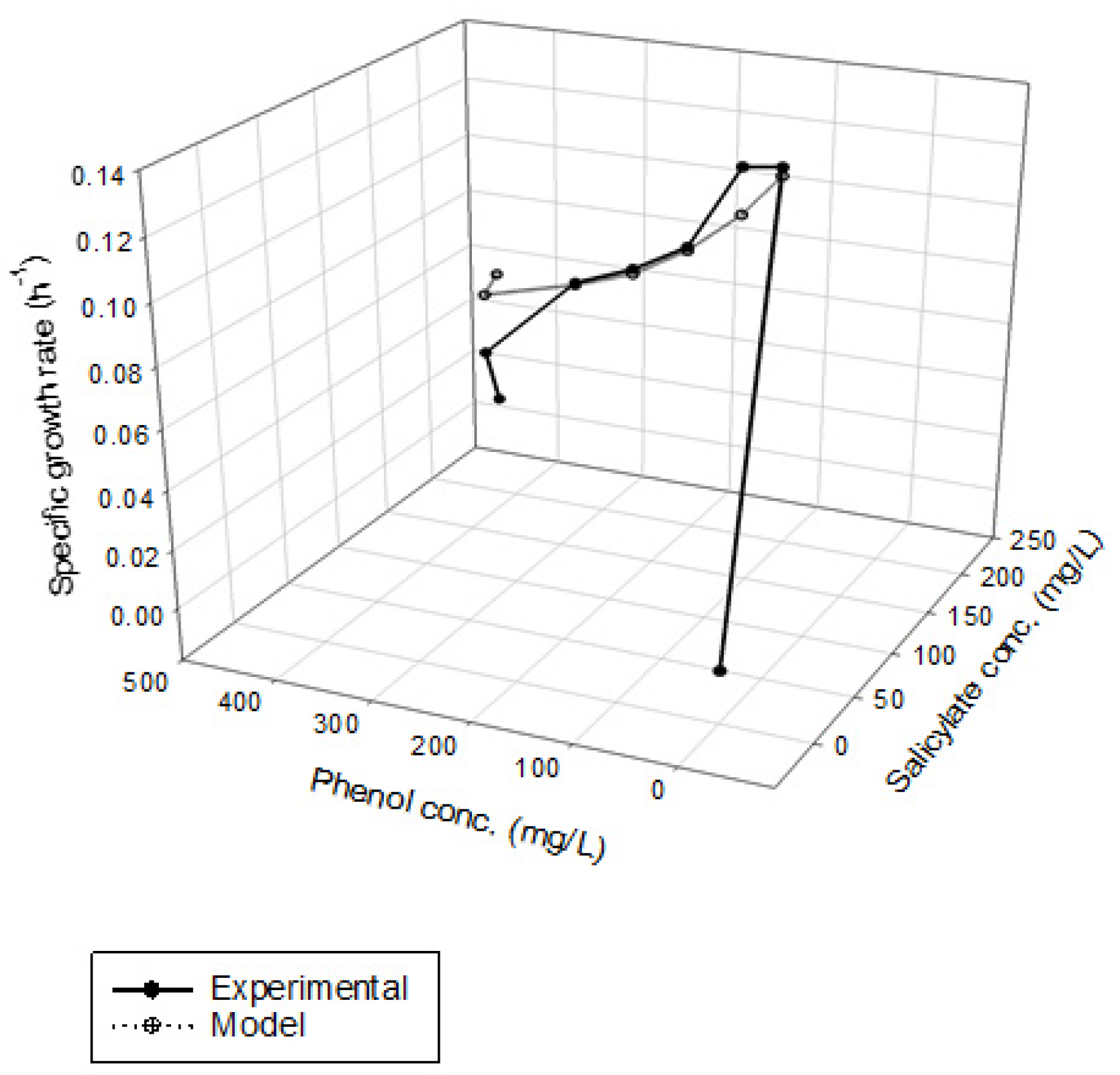 Processes 10 00694 g005 550