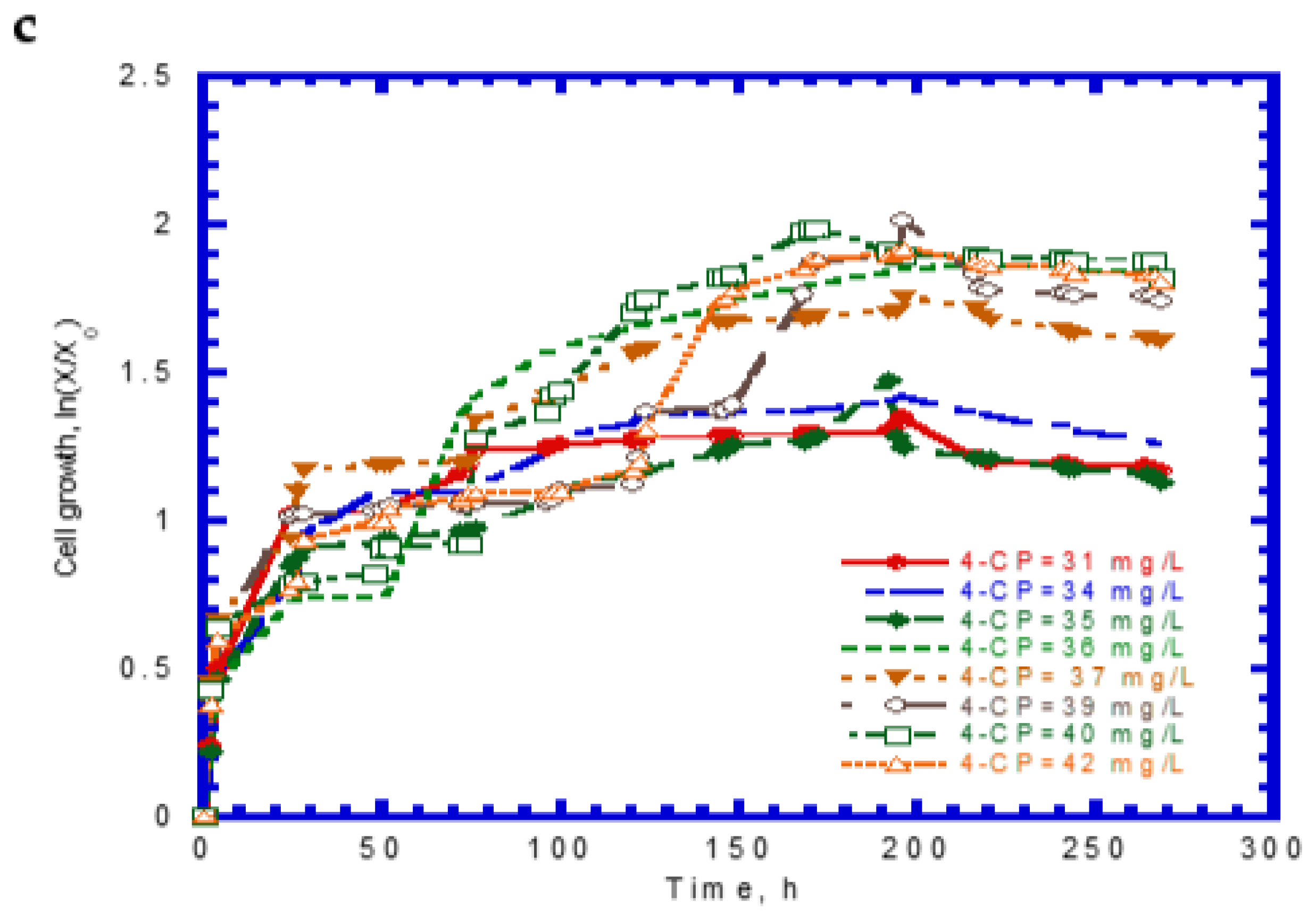 Processes 10 00694 g006b 550