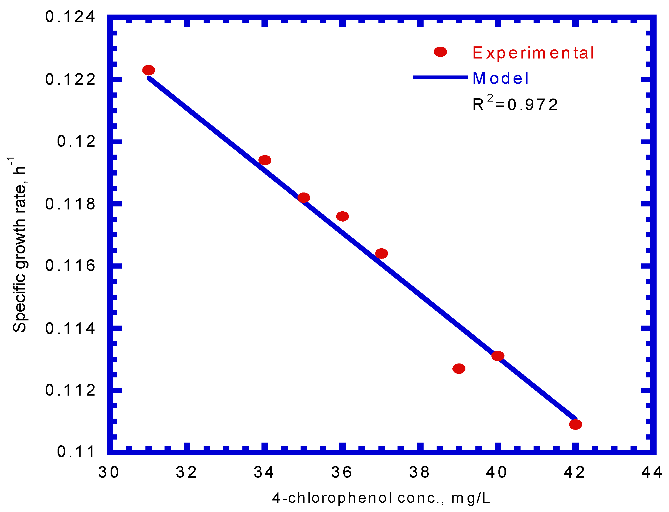 Processes 10 00694 g007 550