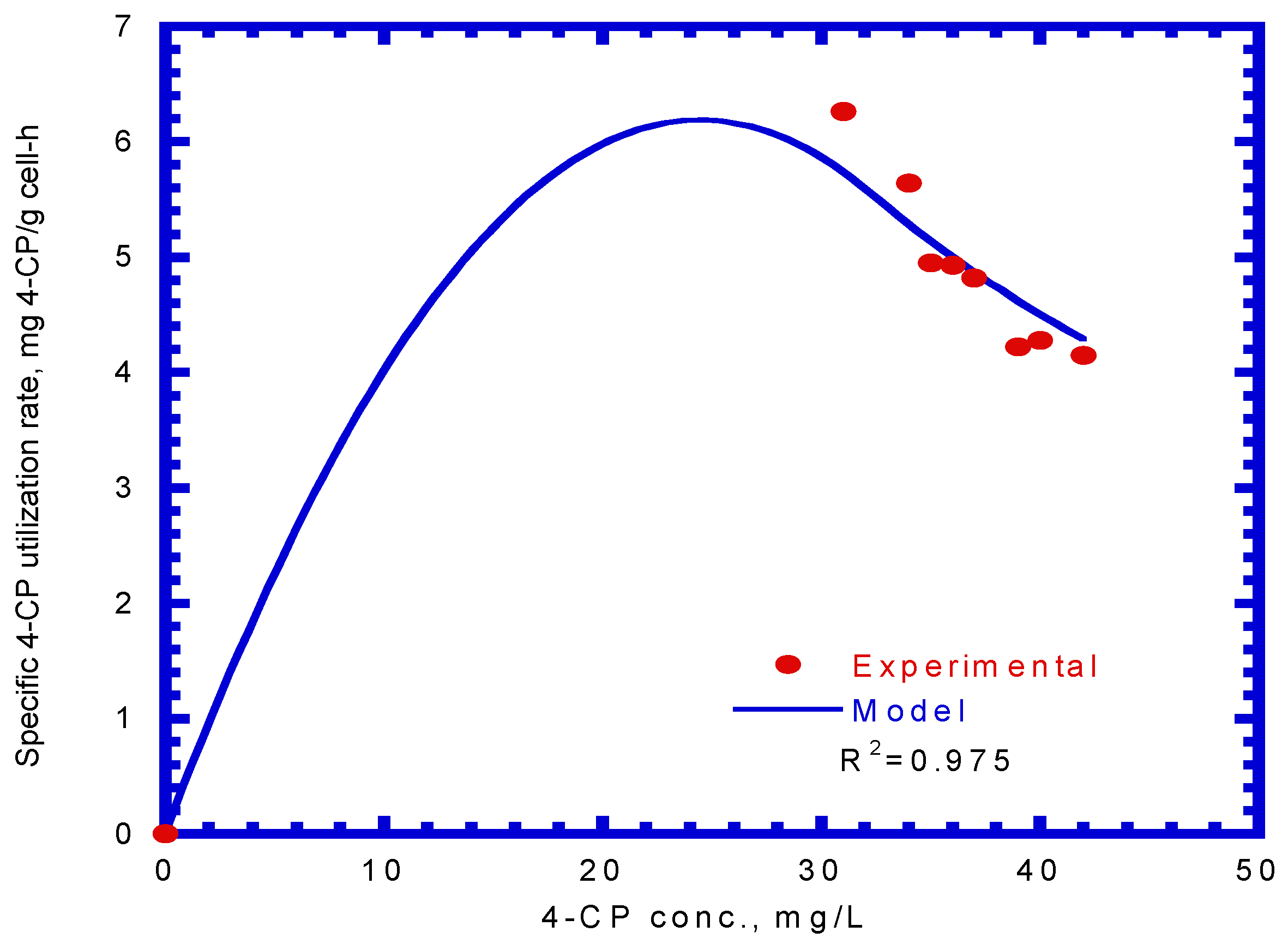 Processes 10 00694 g008 550