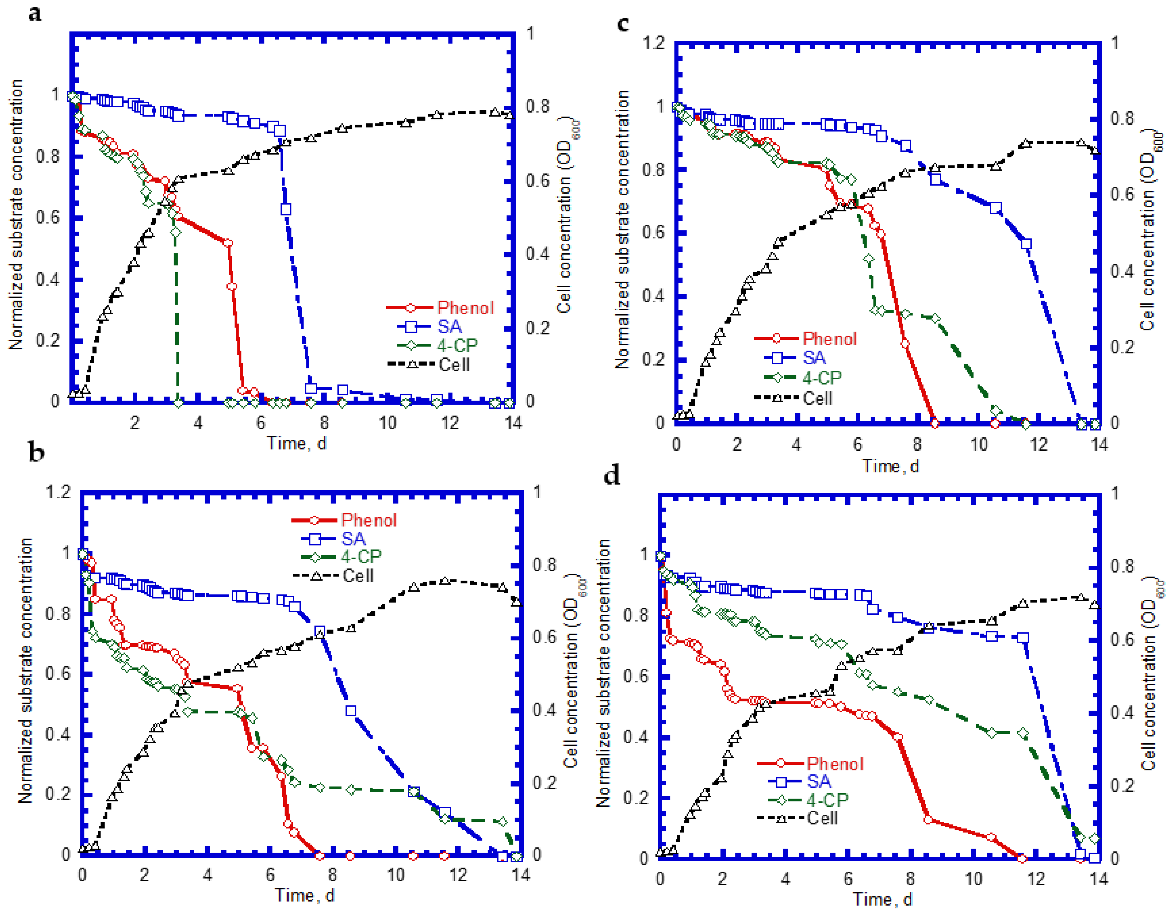 Processes 10 00694 g009 550