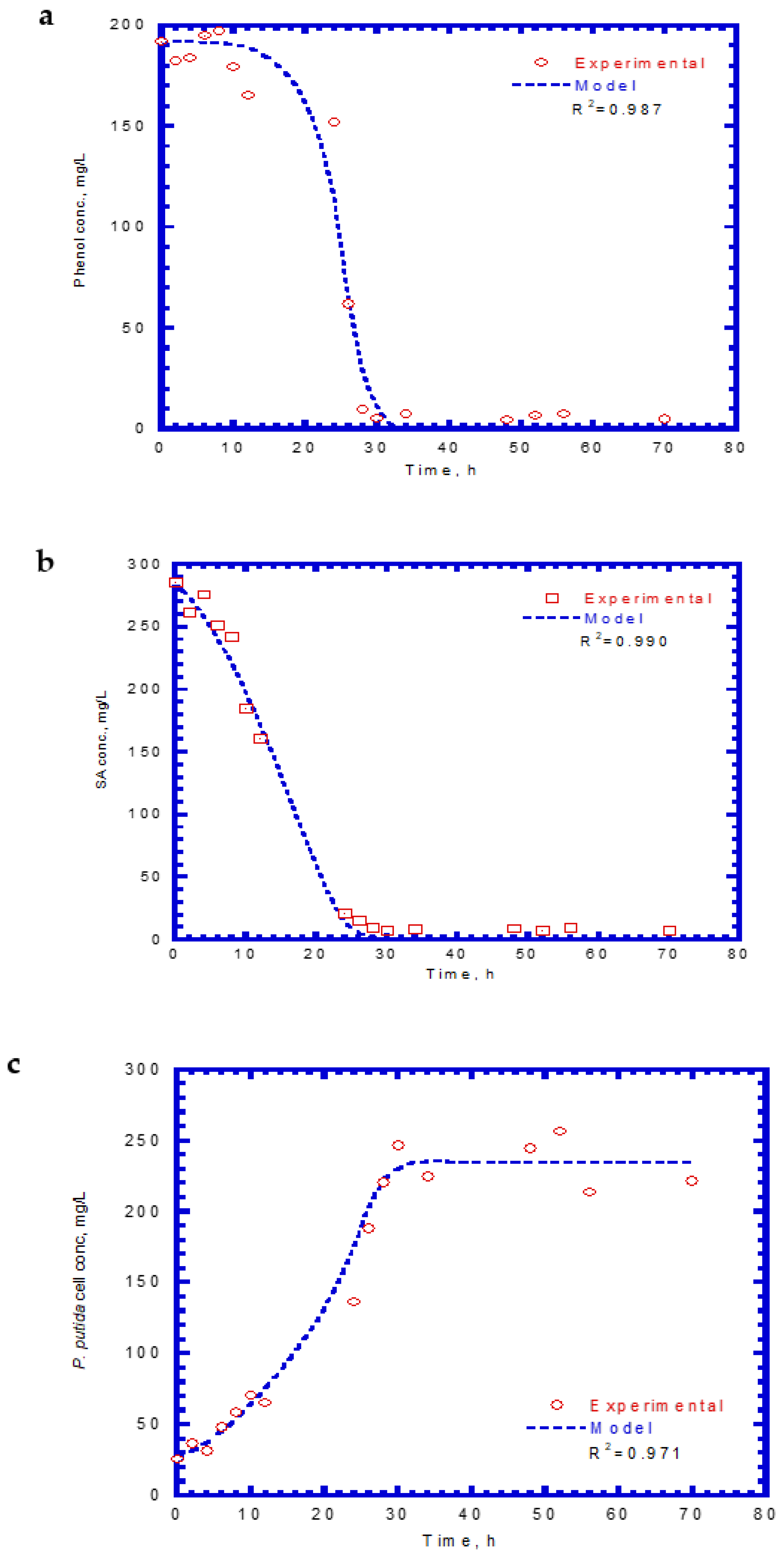 Processes 10 00694 g010 550