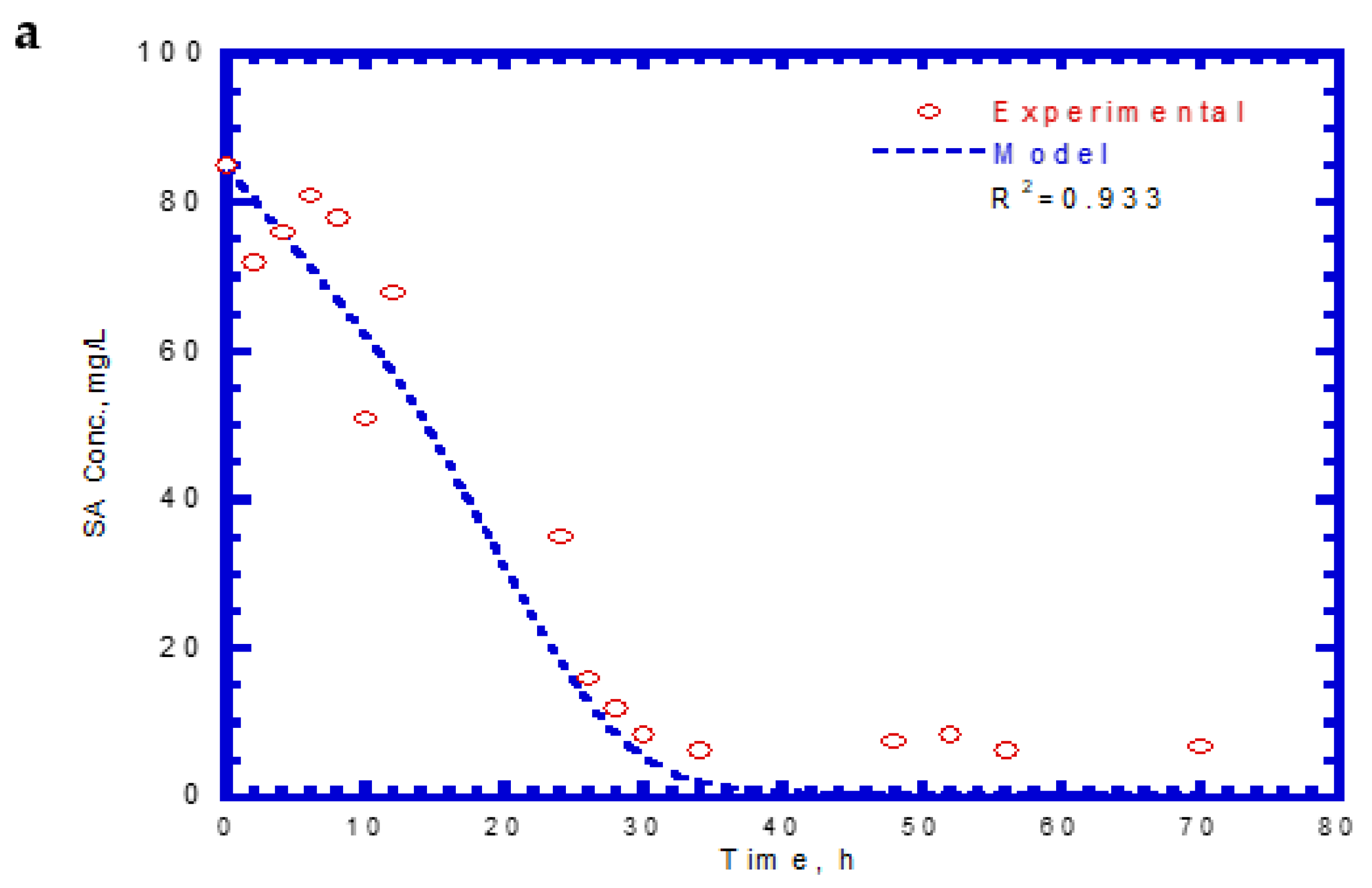 Processes 10 00694 g011a 550