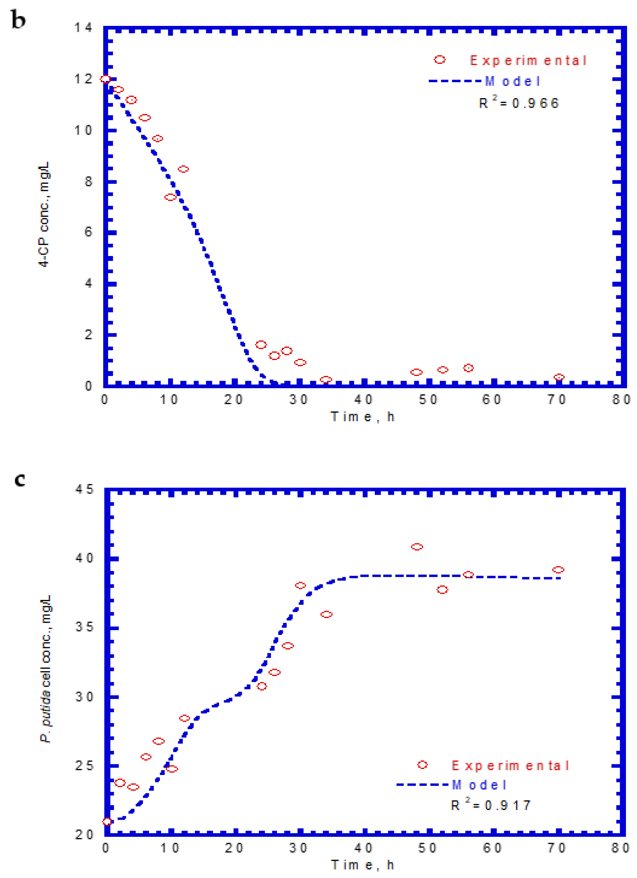 Processes 10 00694 g011b 550