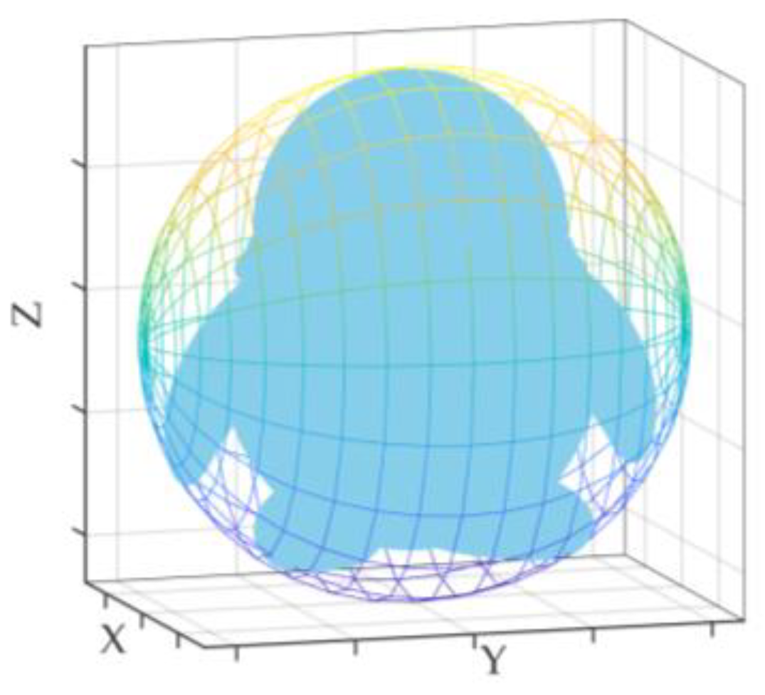 Processes 10 00695 g001 Processes 10 00695 g001