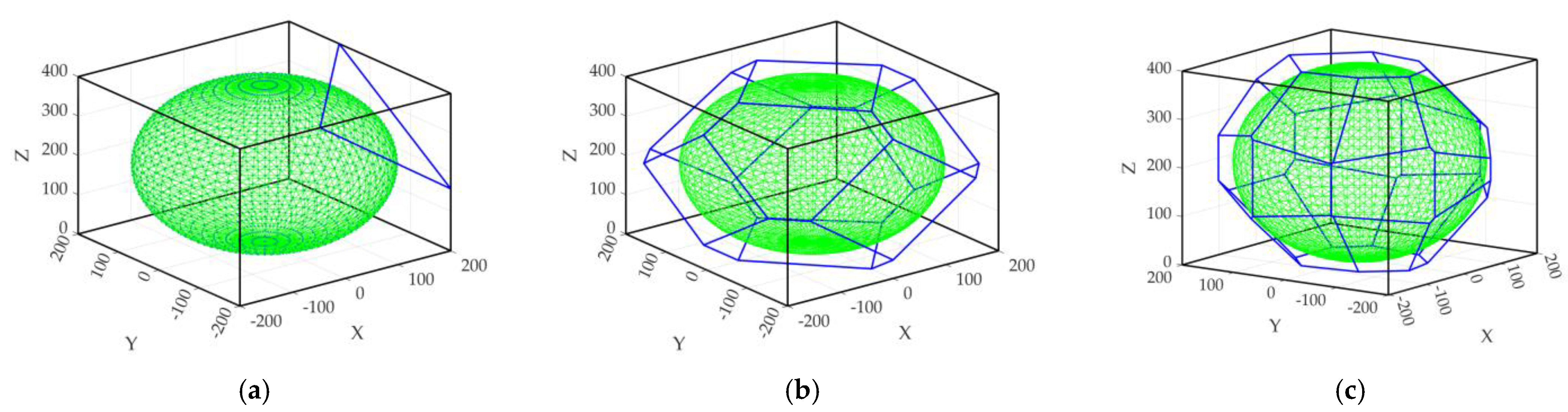 Processes 10 00695 g011 Processes 10 00695 g011