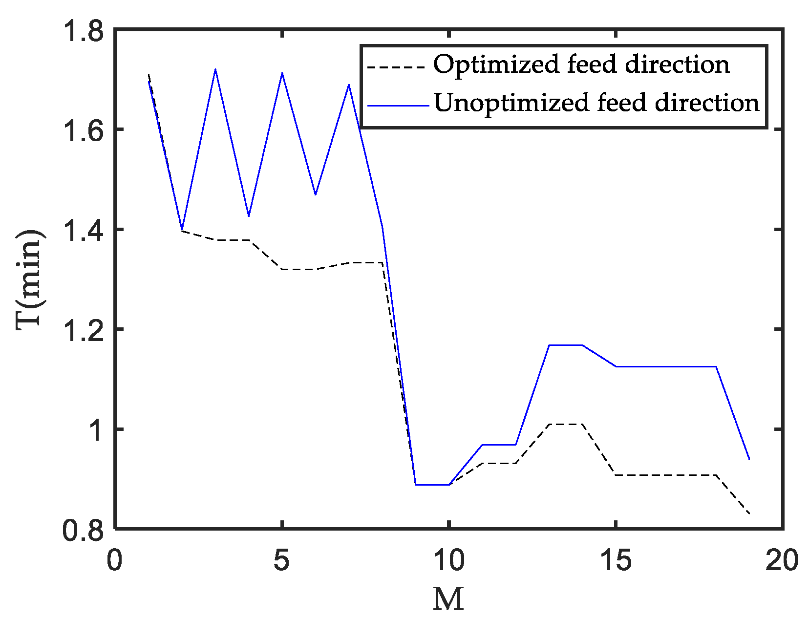 Processes 10 00695 g012 Processes 10 00695 g012