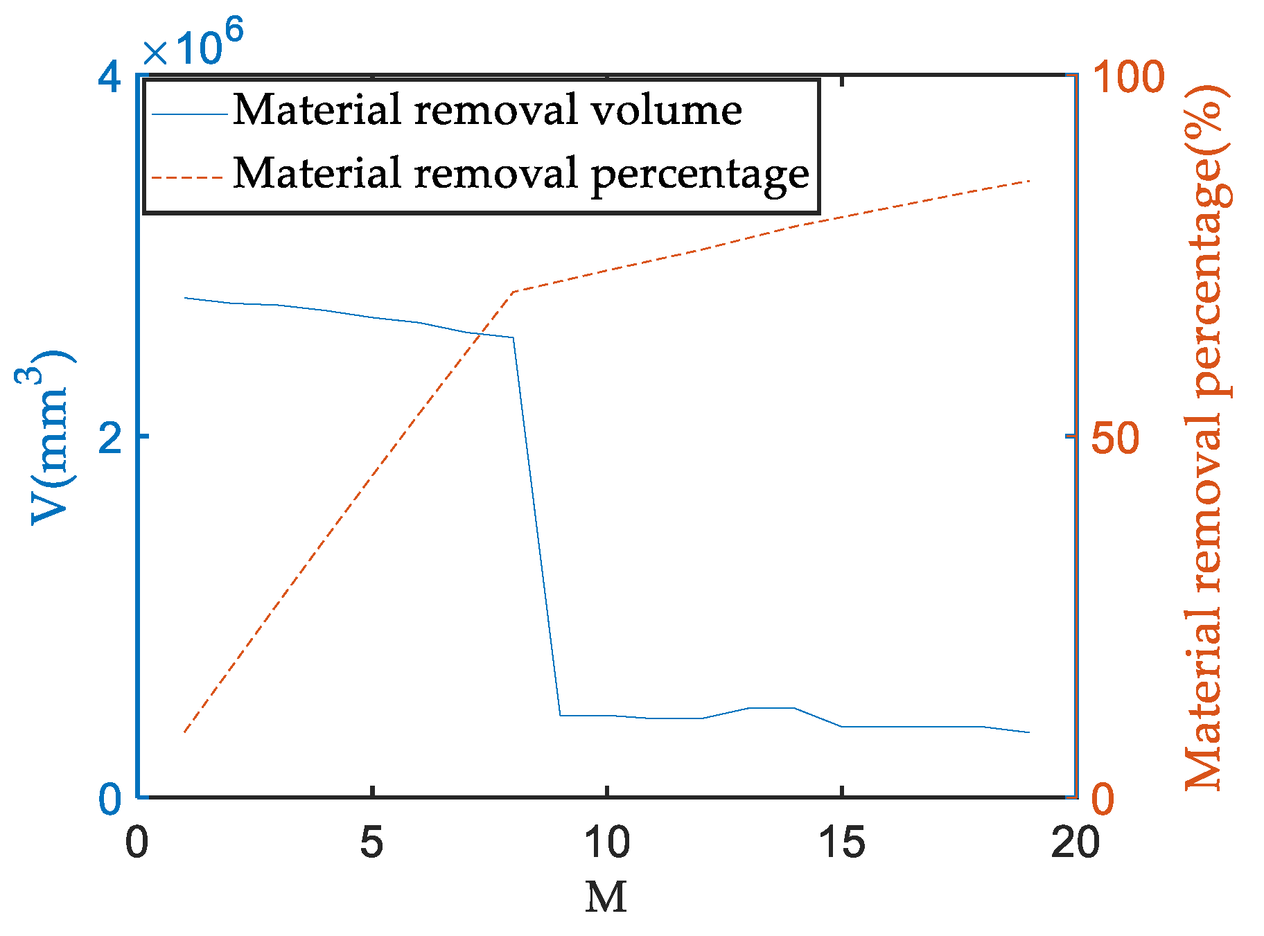 Processes 10 00695 g013 Processes 10 00695 g013