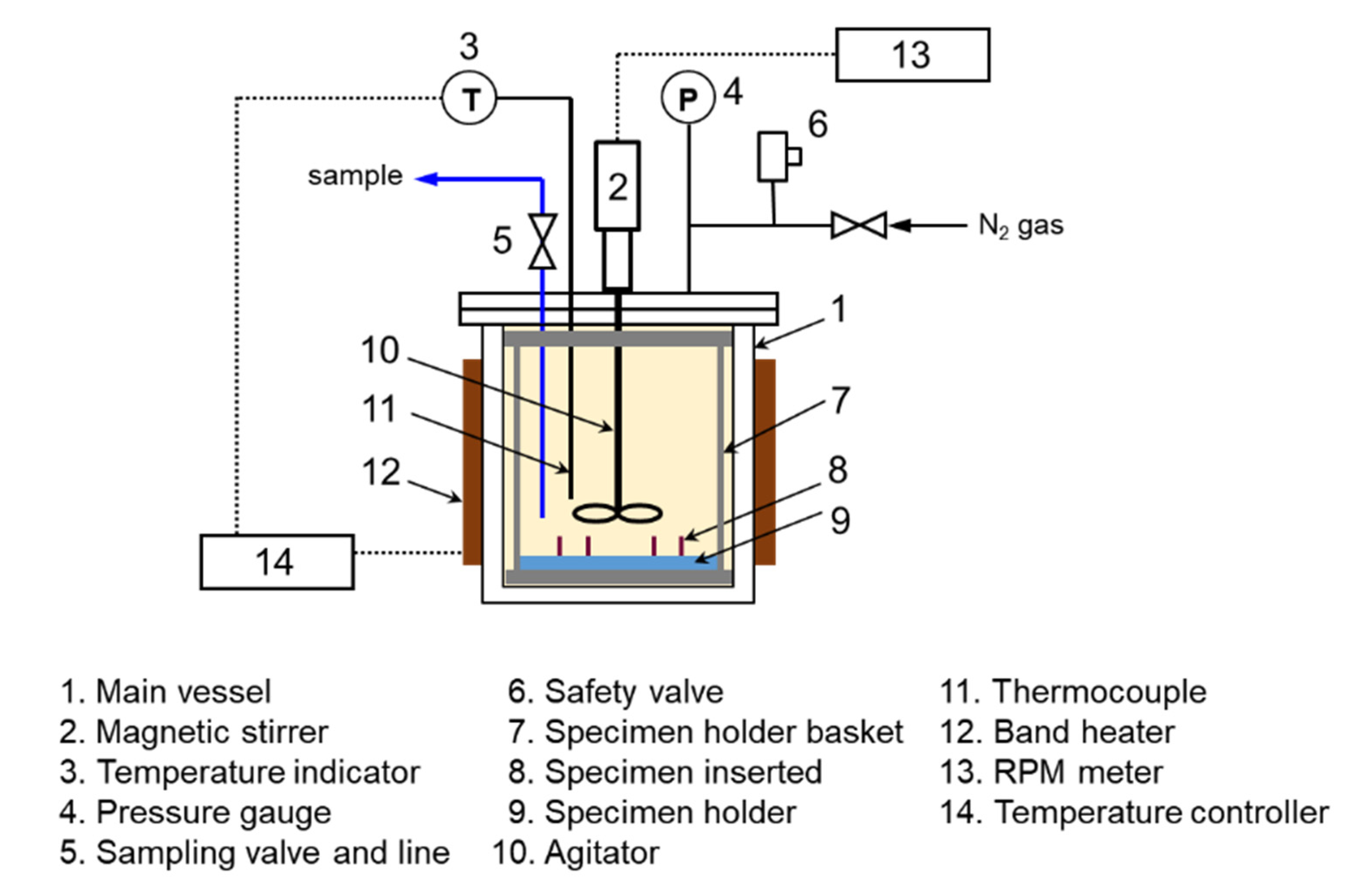 Processes 10 00696 g002