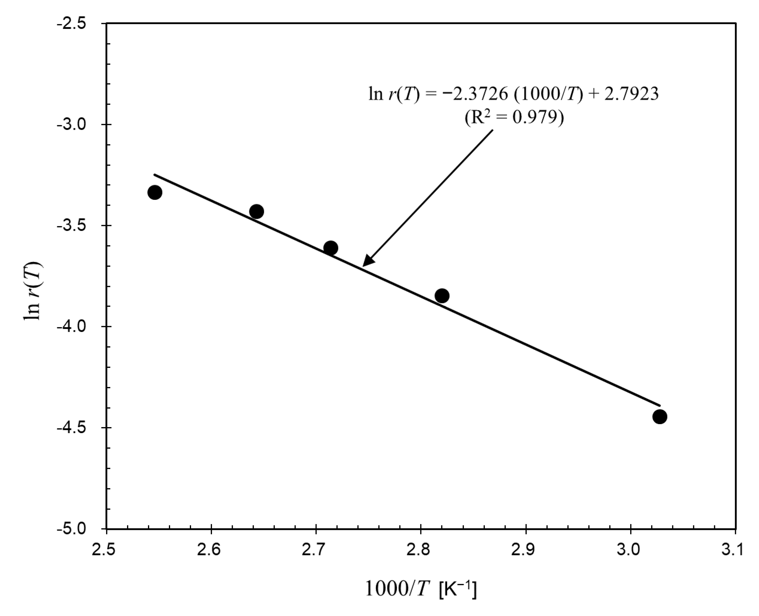 Processes 10 00696 g009