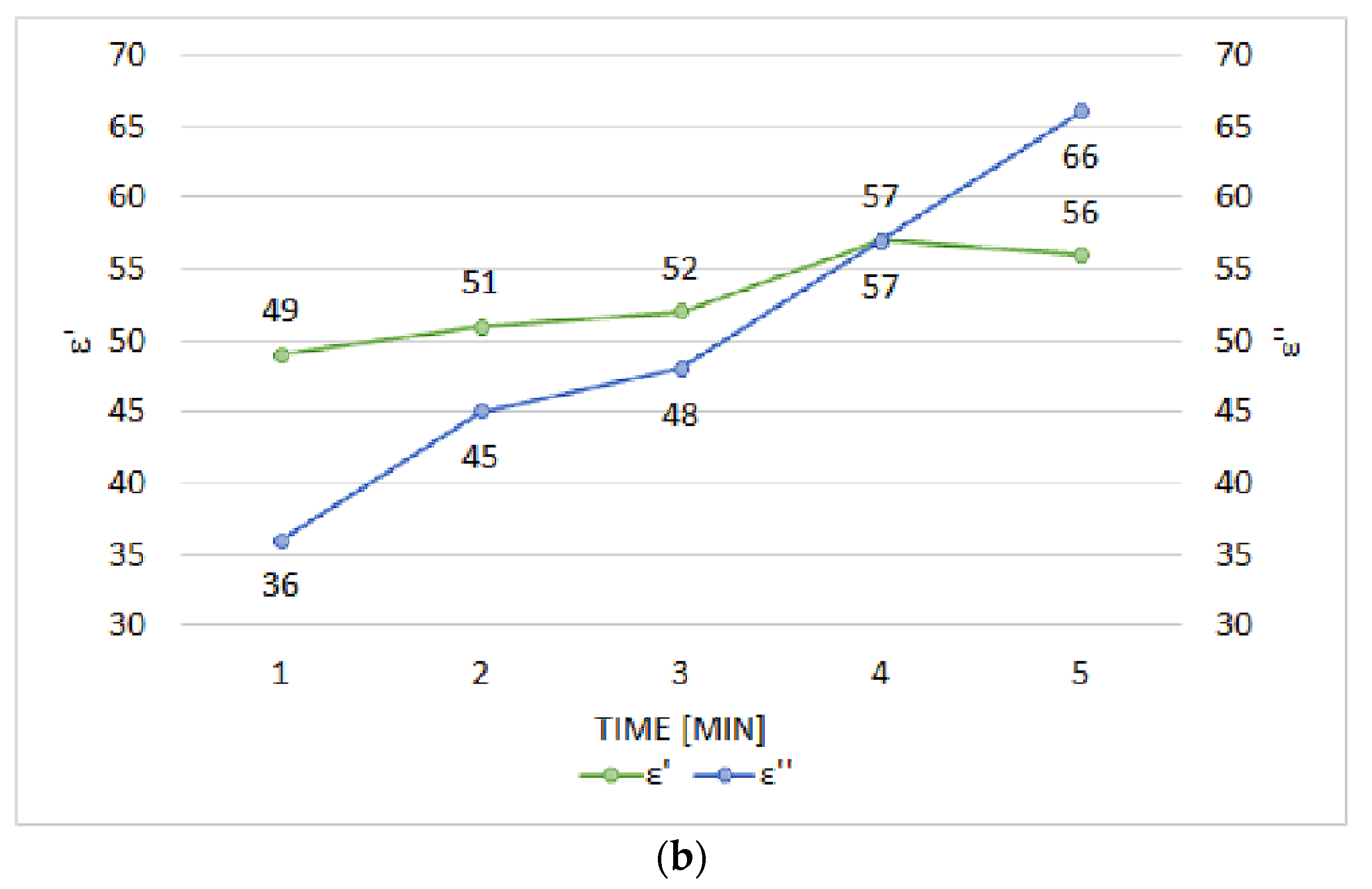 Processes 10 00697 g001b 550