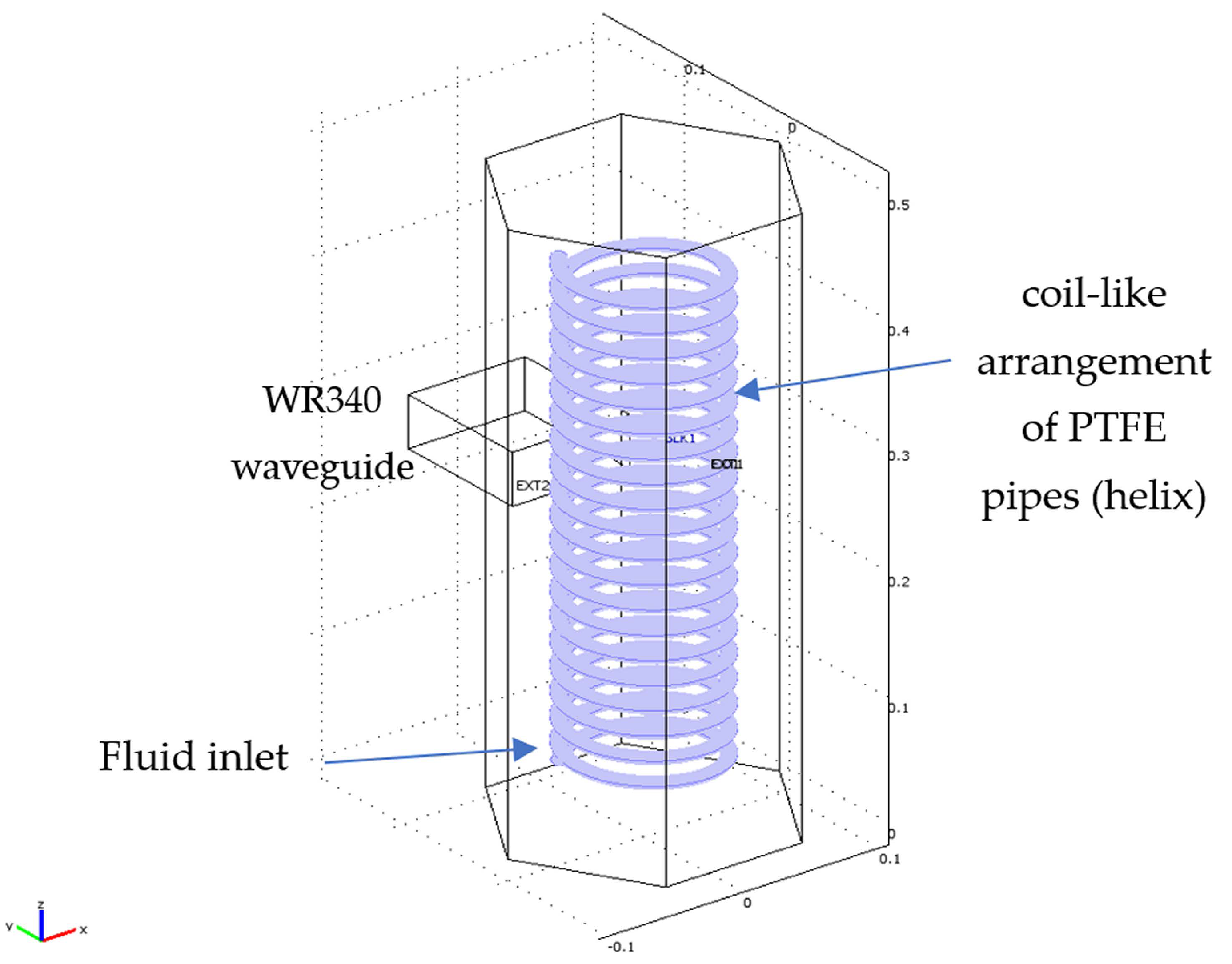 Processes 10 00697 g002 550