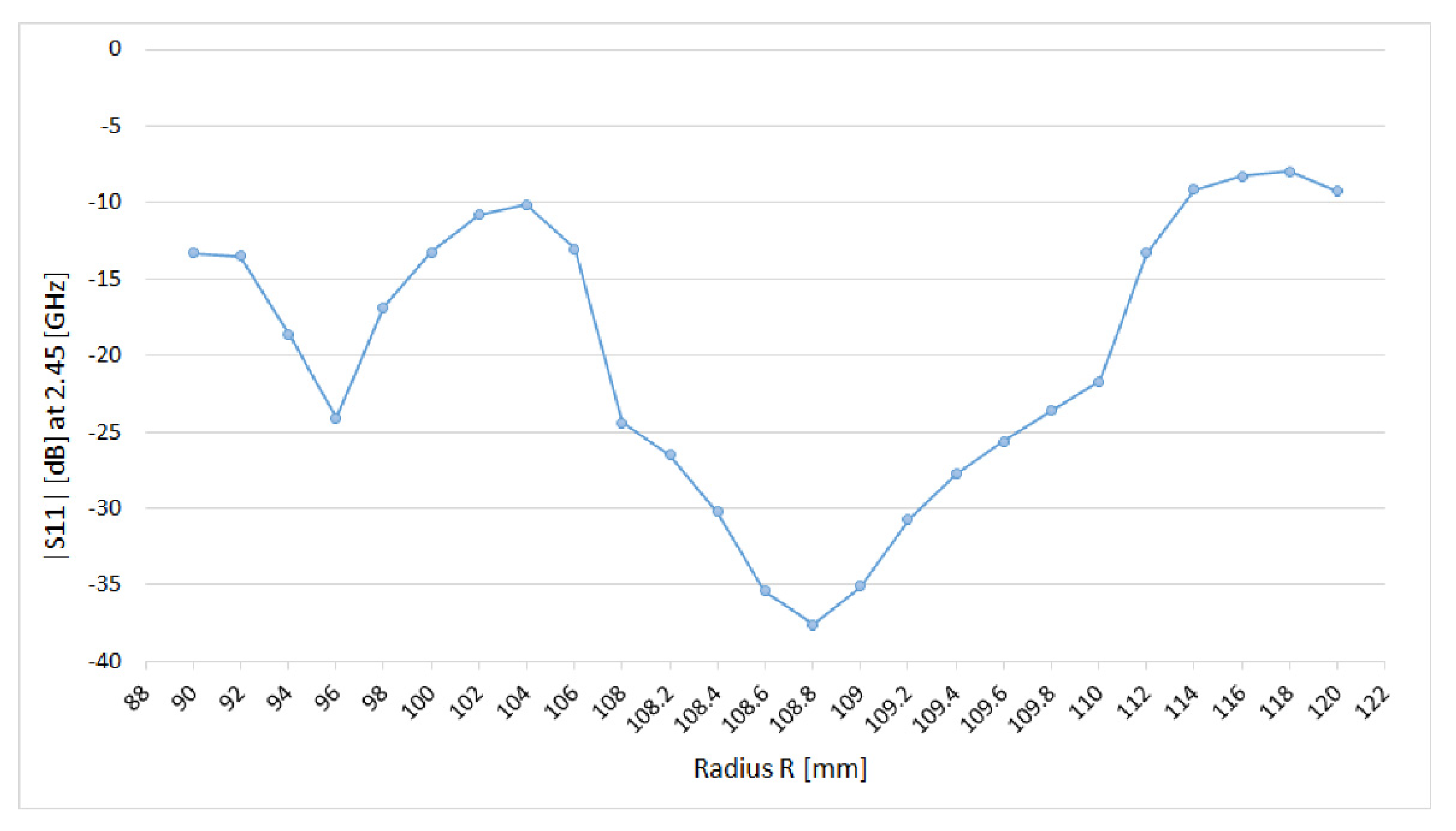 Processes 10 00697 g003 550