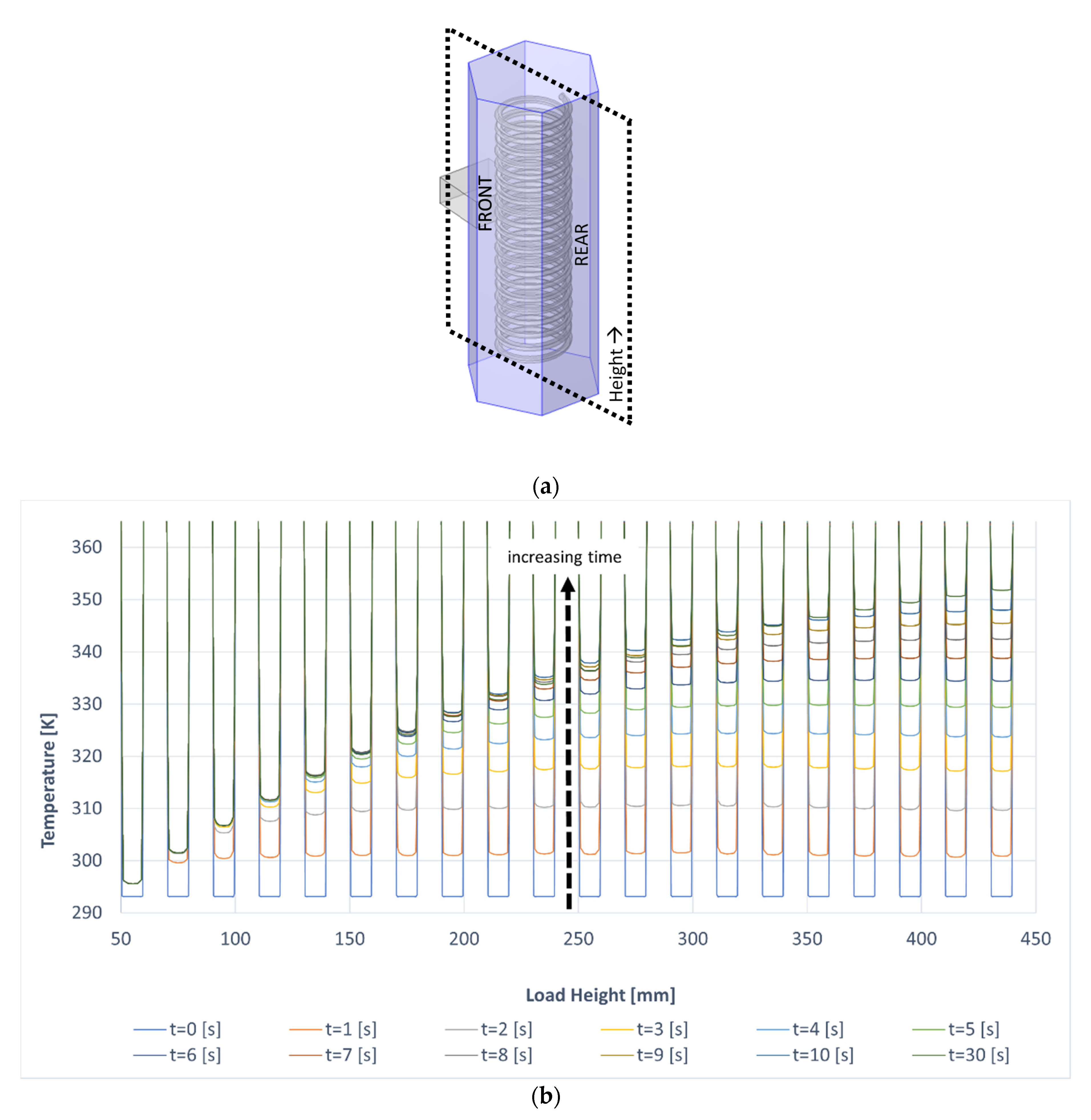 Processes 10 00697 g004a 550