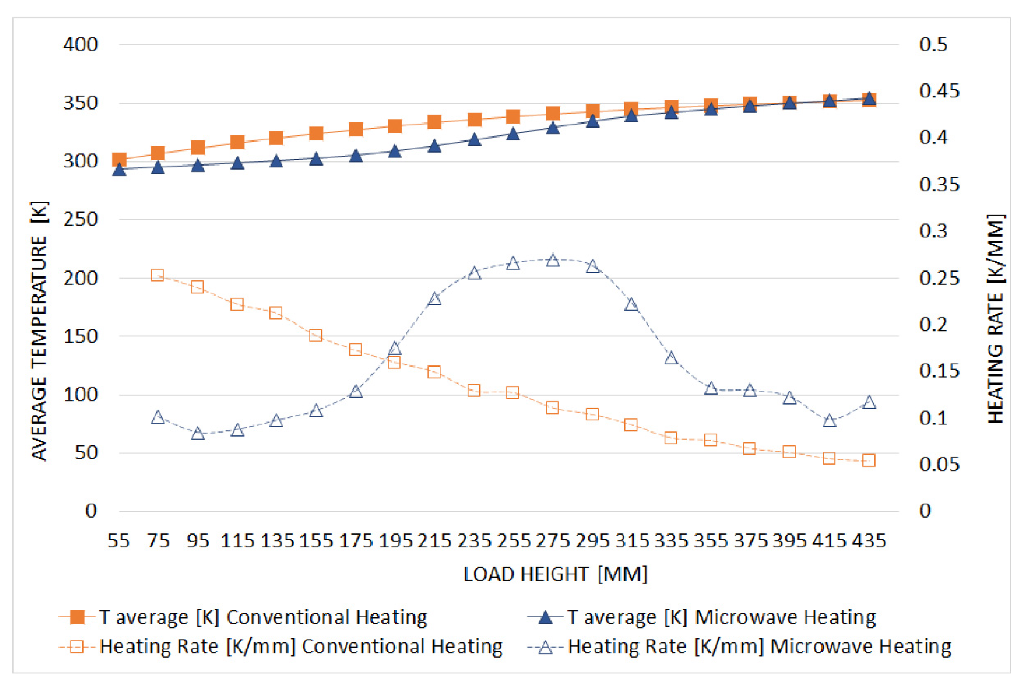 Processes 10 00697 g006 550