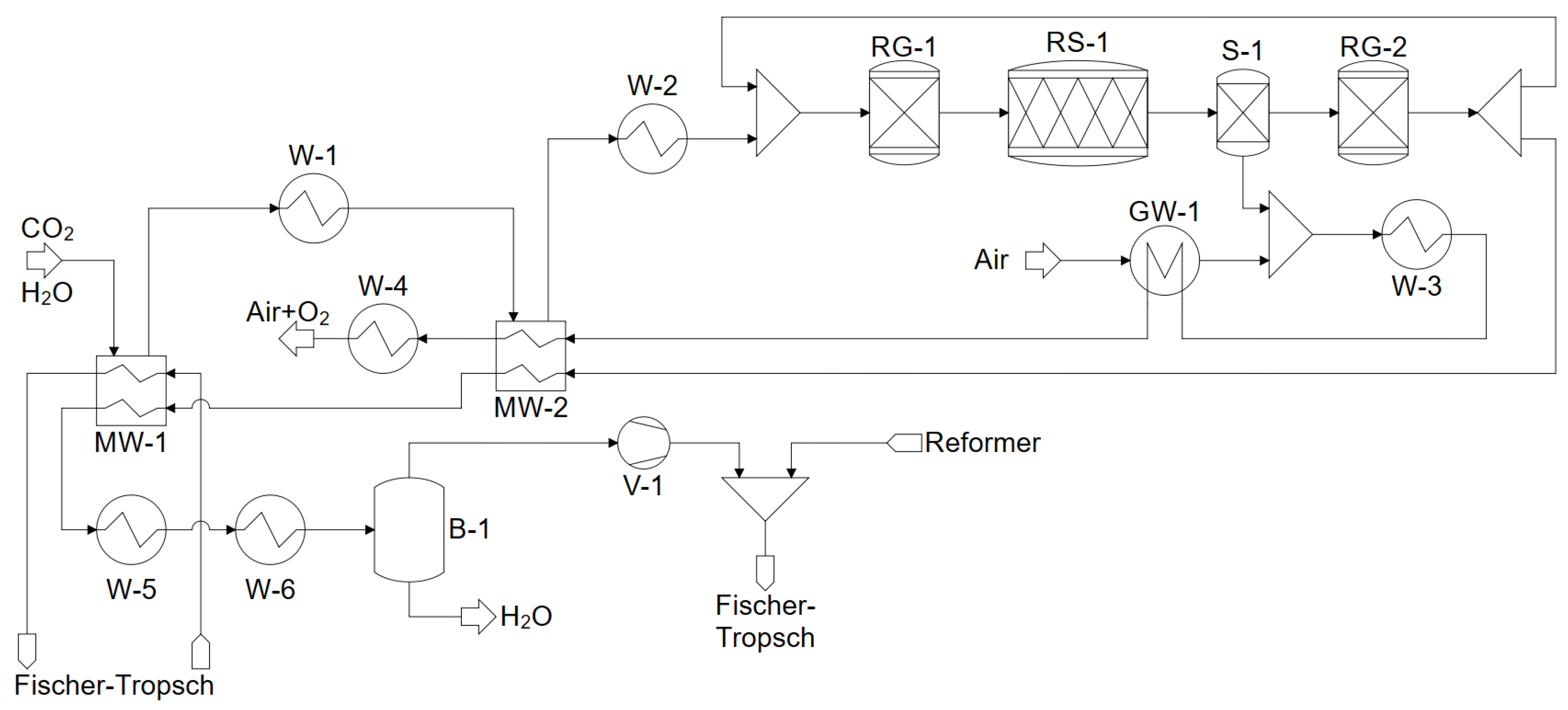 Processes 10 00699 g002