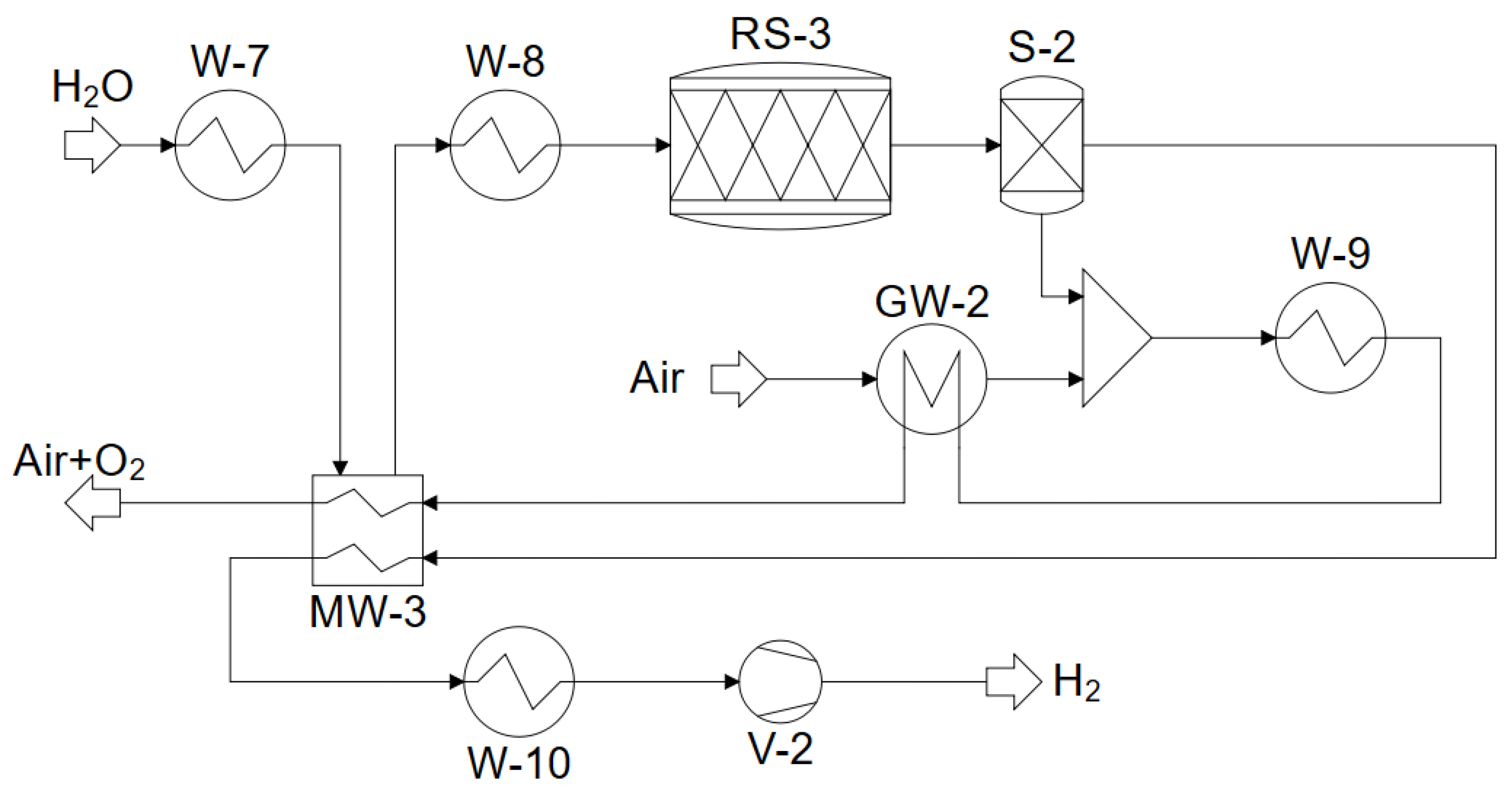 Processes 10 00699 g003