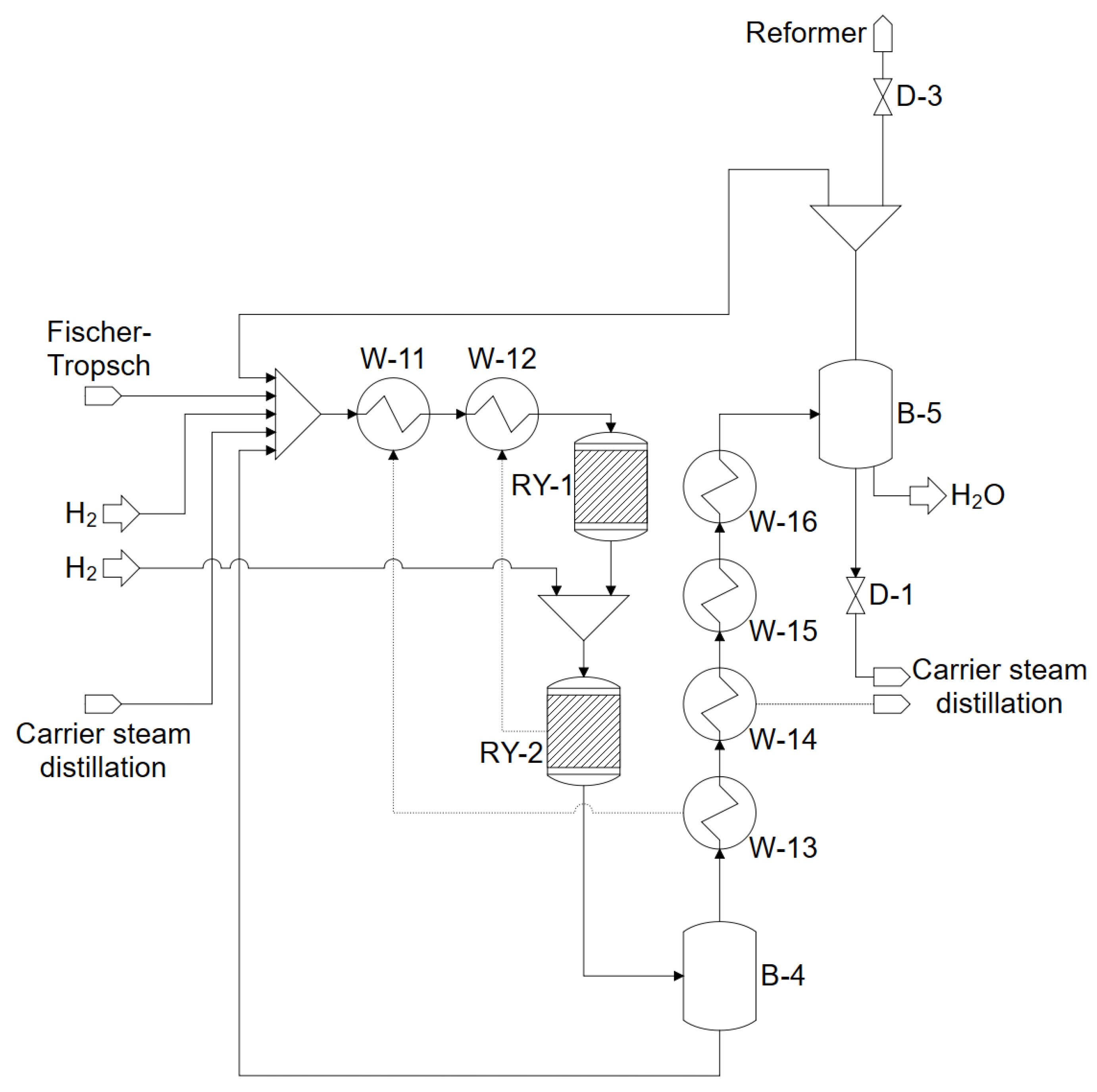 Processes 10 00699 g005