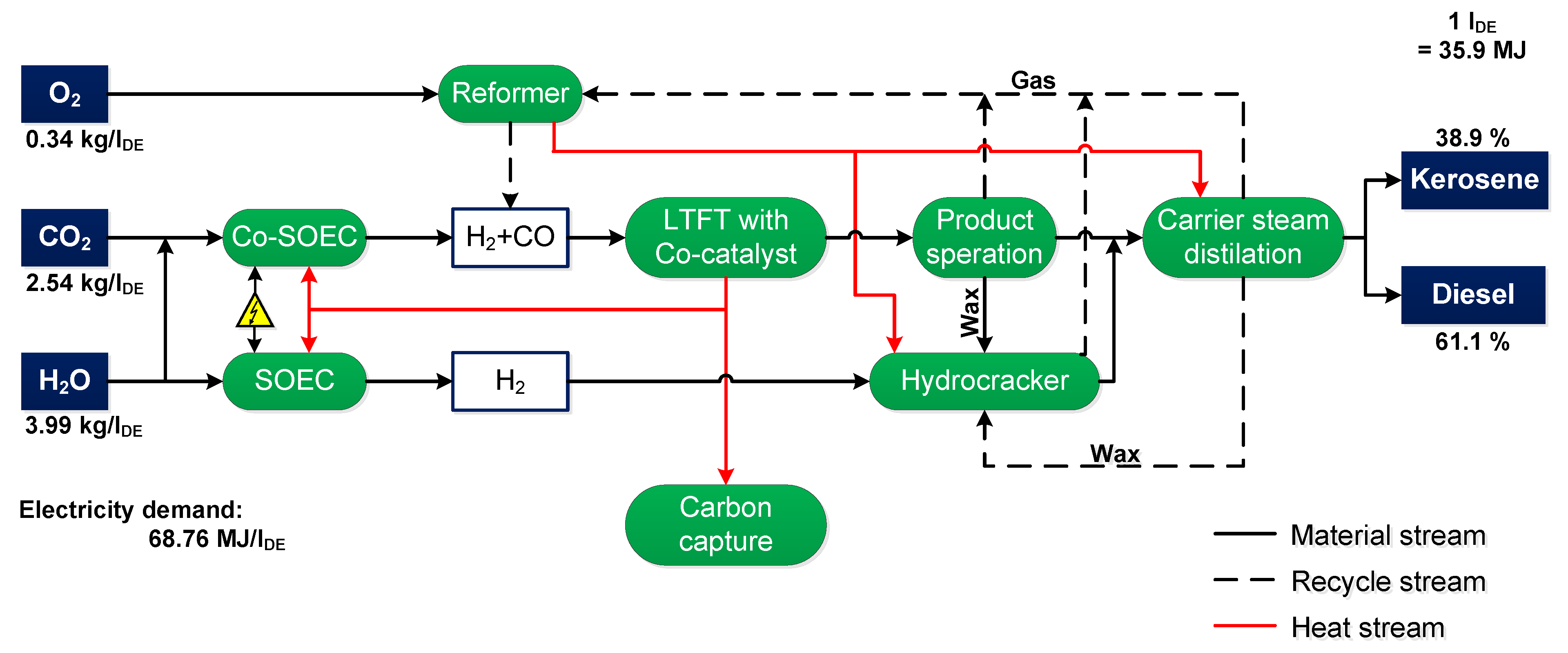 Processes 10 00699 g011