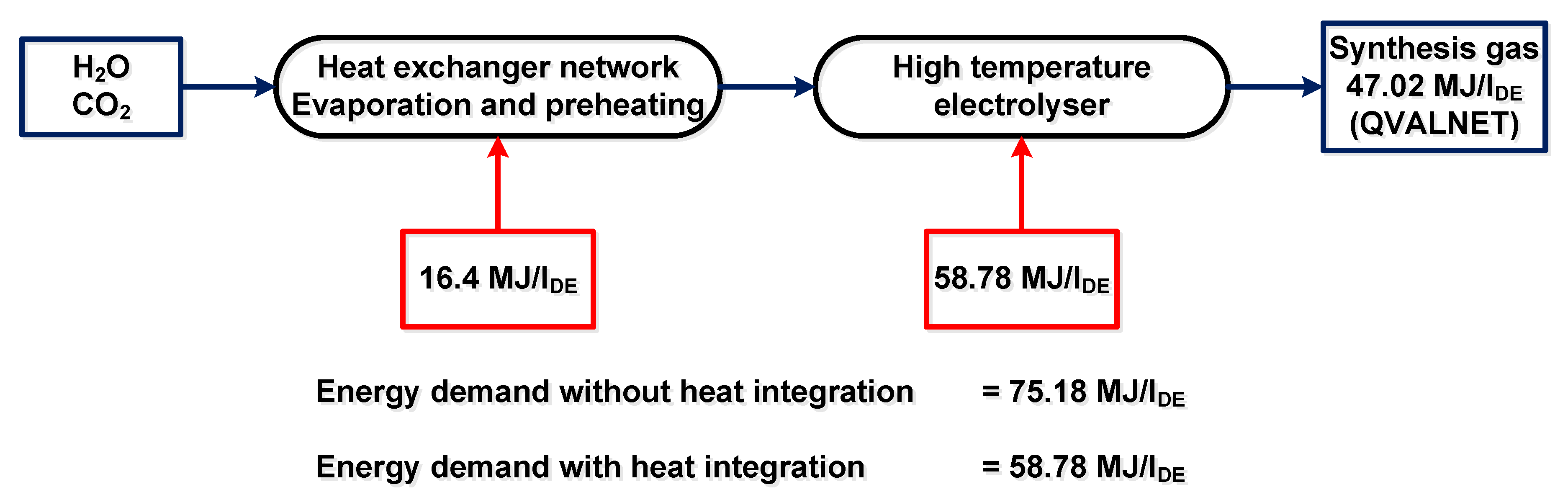 Processes 10 00699 g012