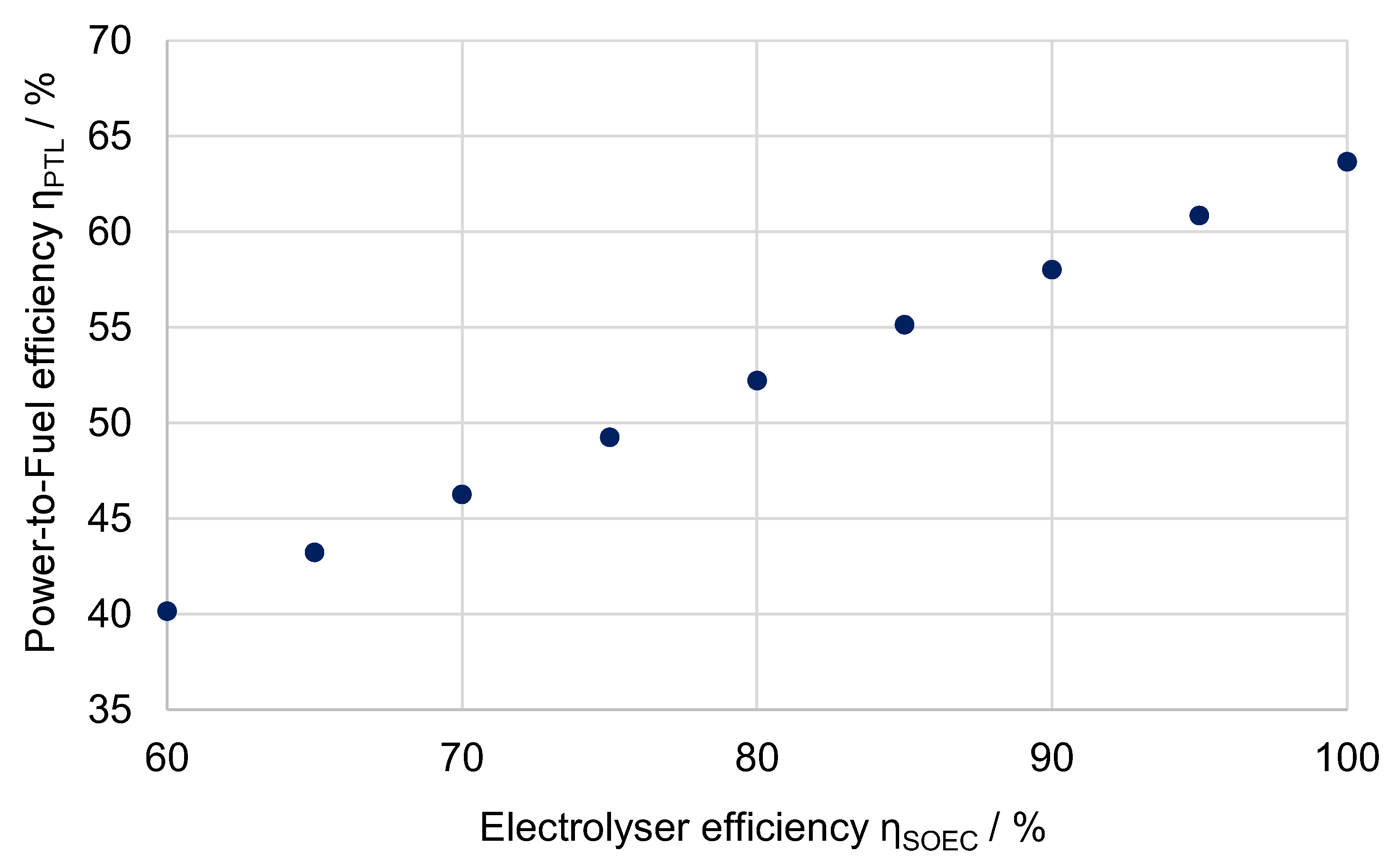Processes 10 00699 g013