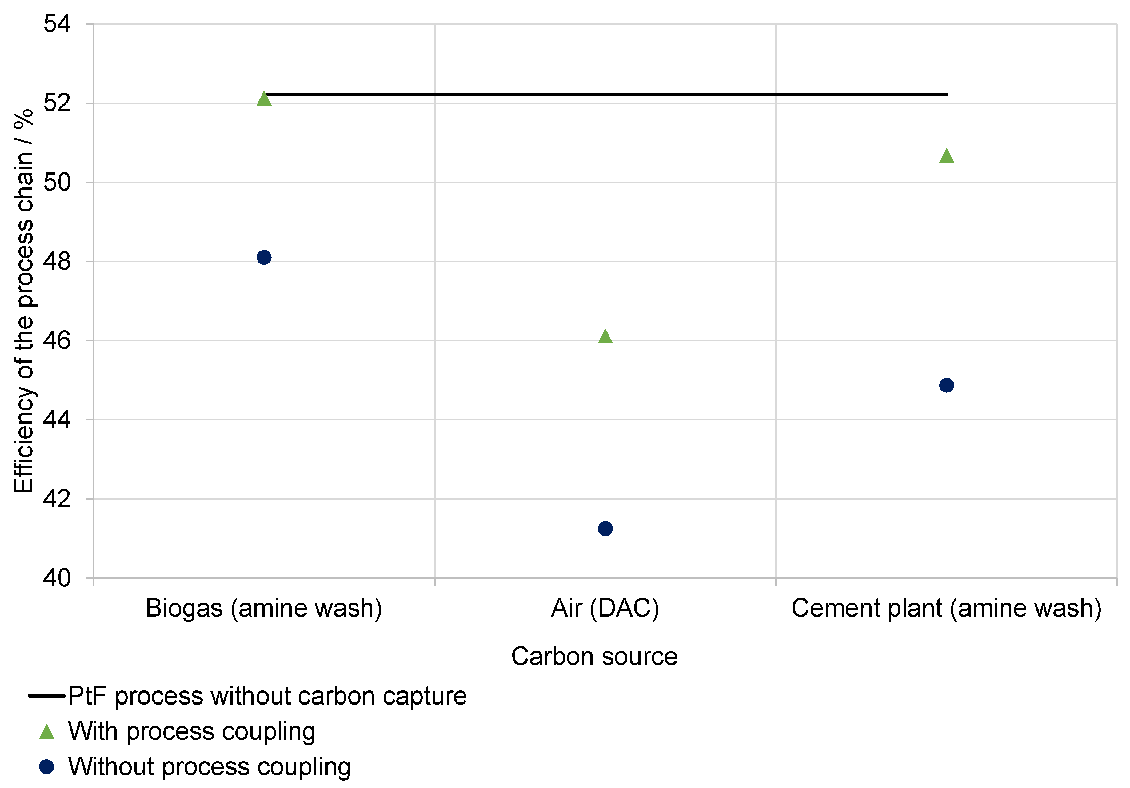 Processes 10 00699 g014