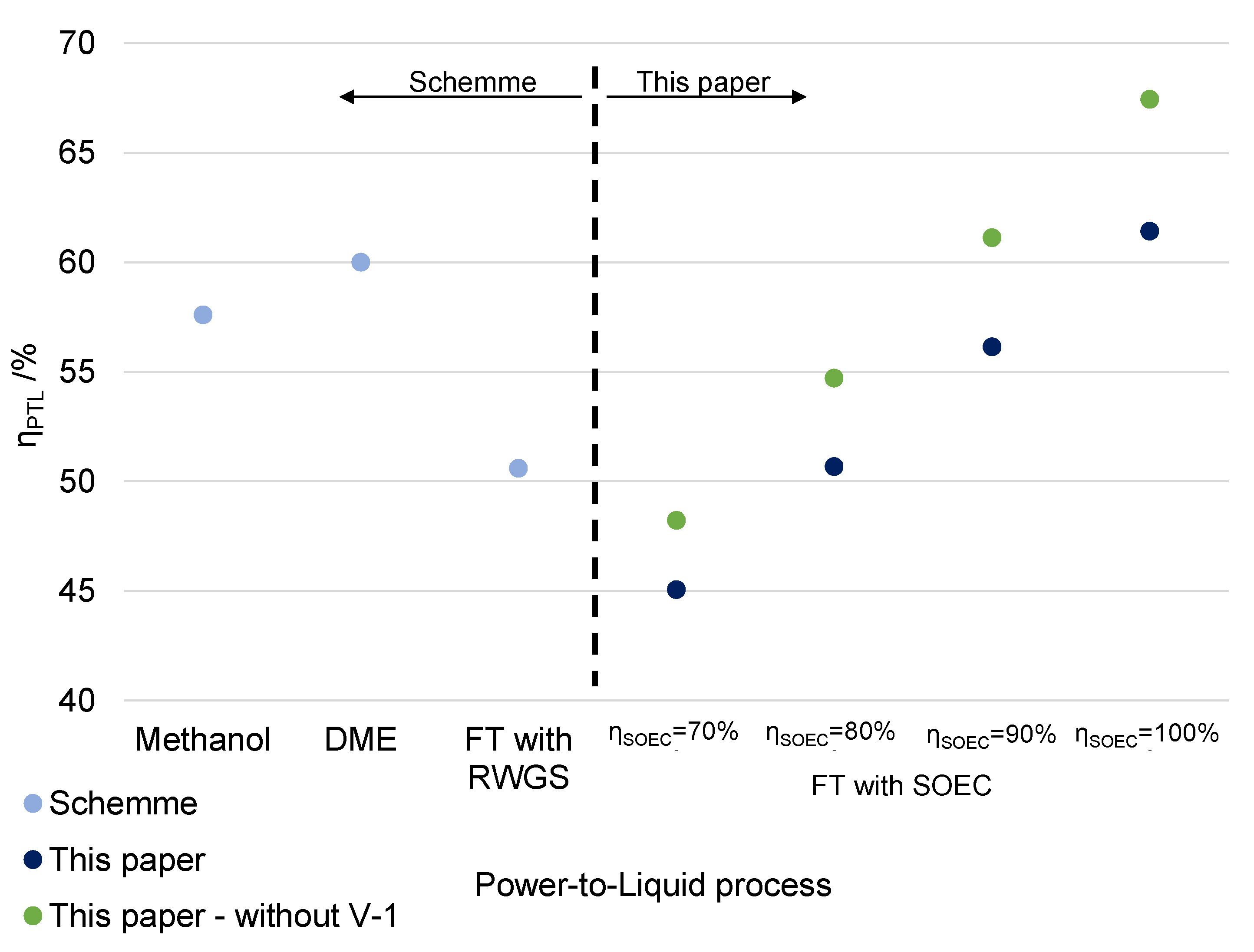 Processes 10 00699 g015