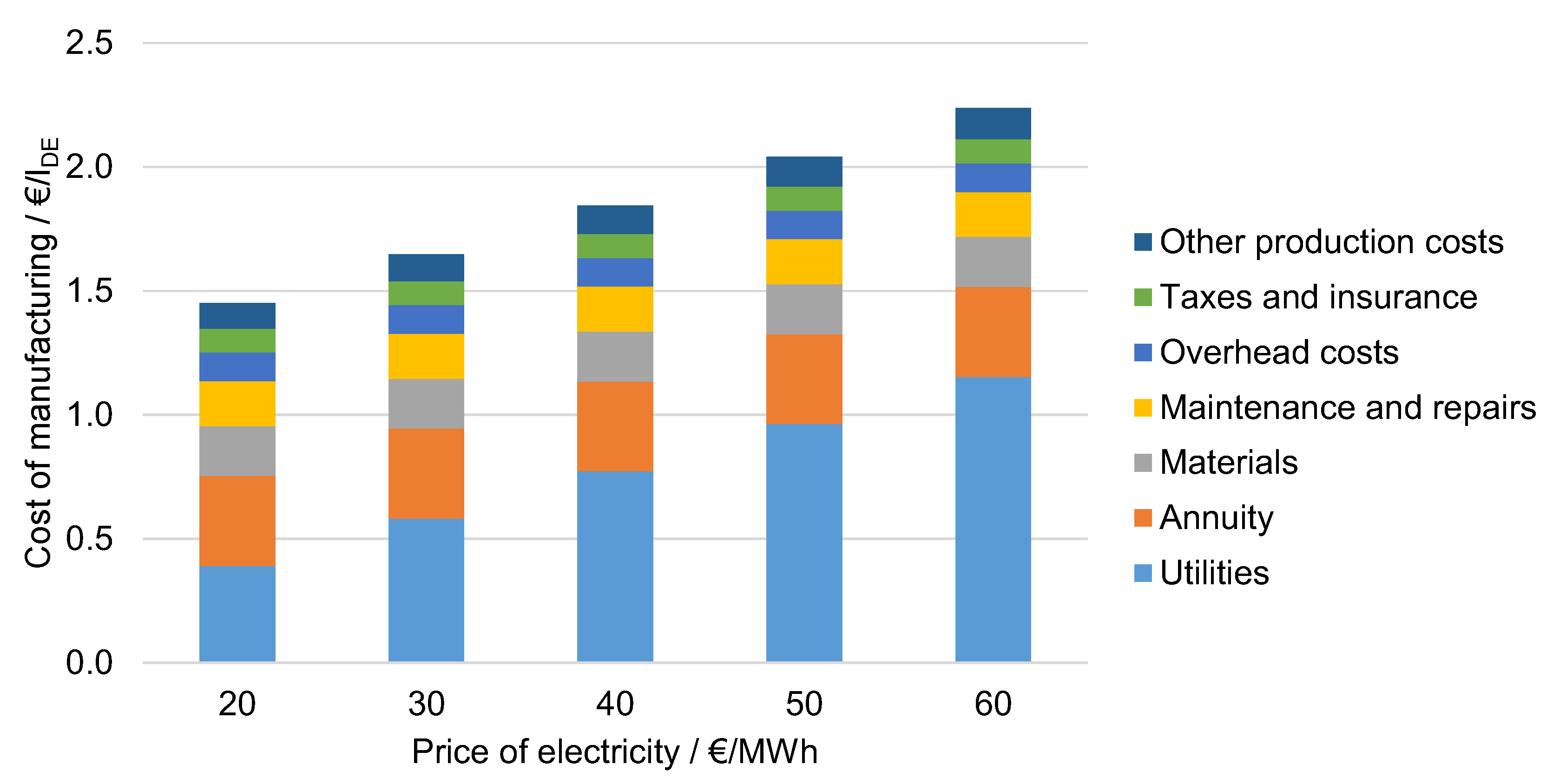 Processes 10 00699 g016