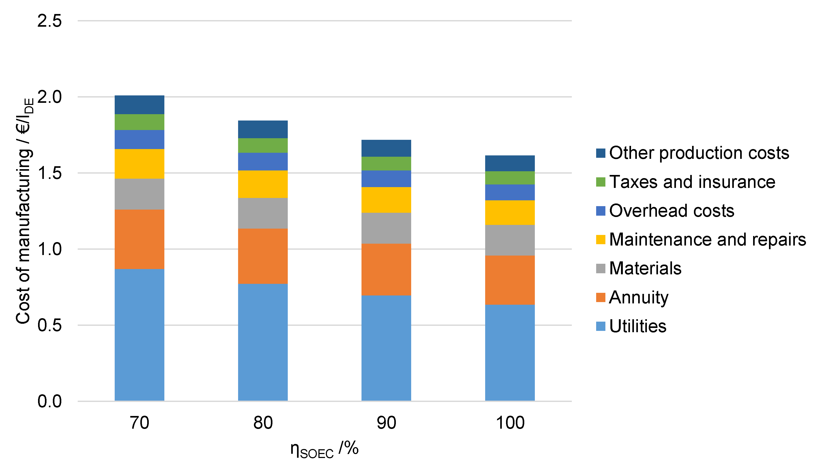 Processes 10 00699 g017