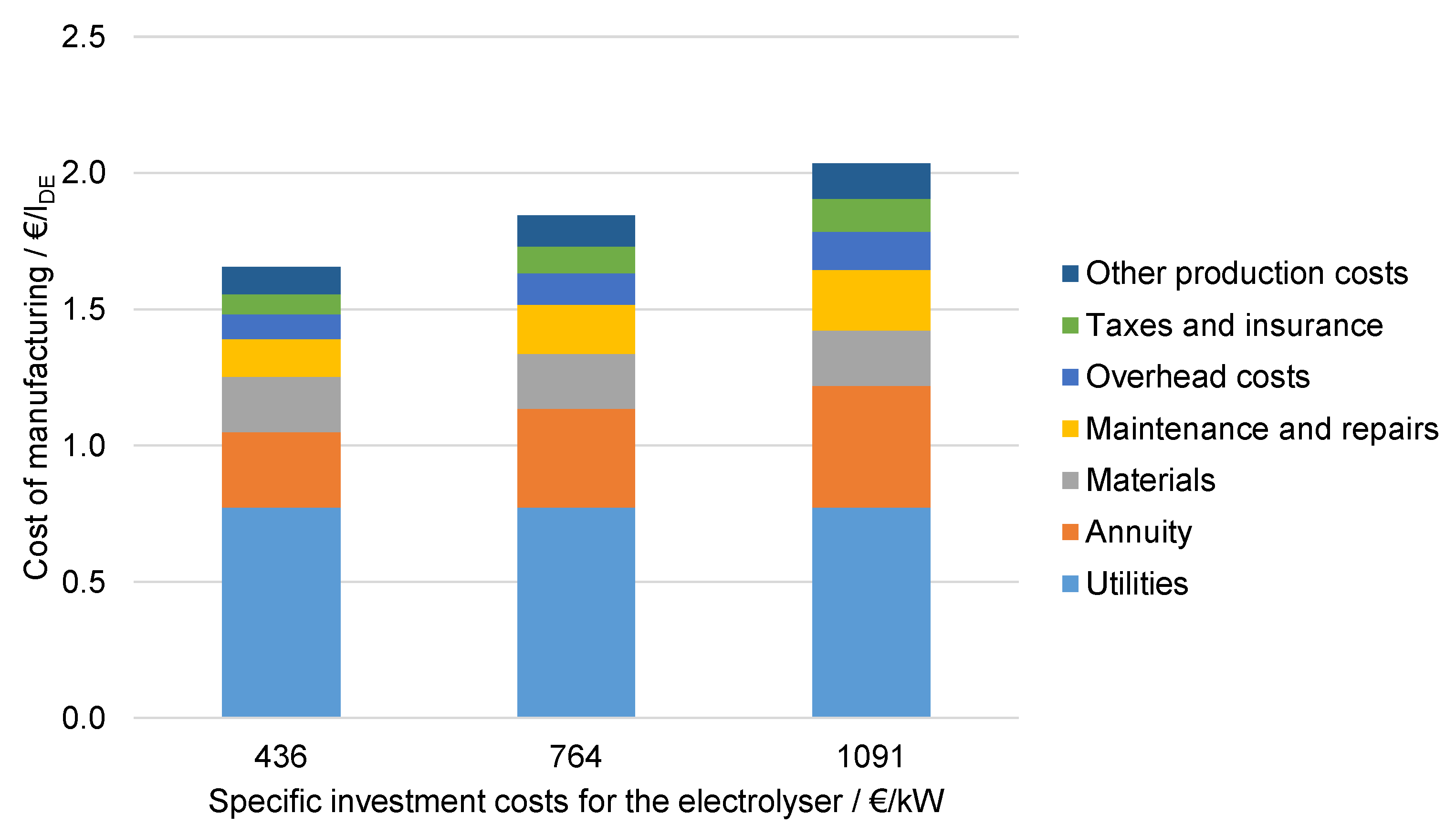 Processes 10 00699 g018