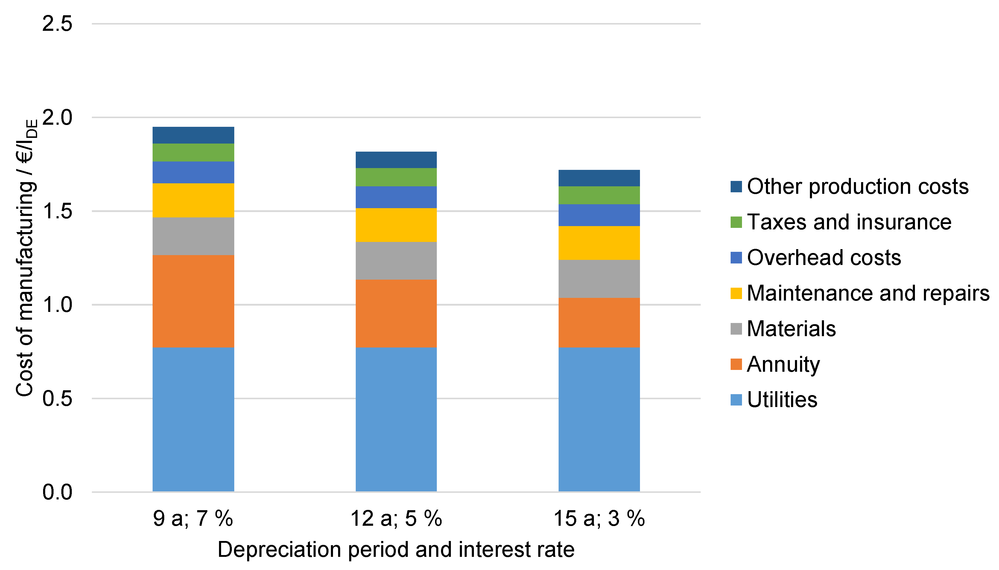 Processes 10 00699 g019