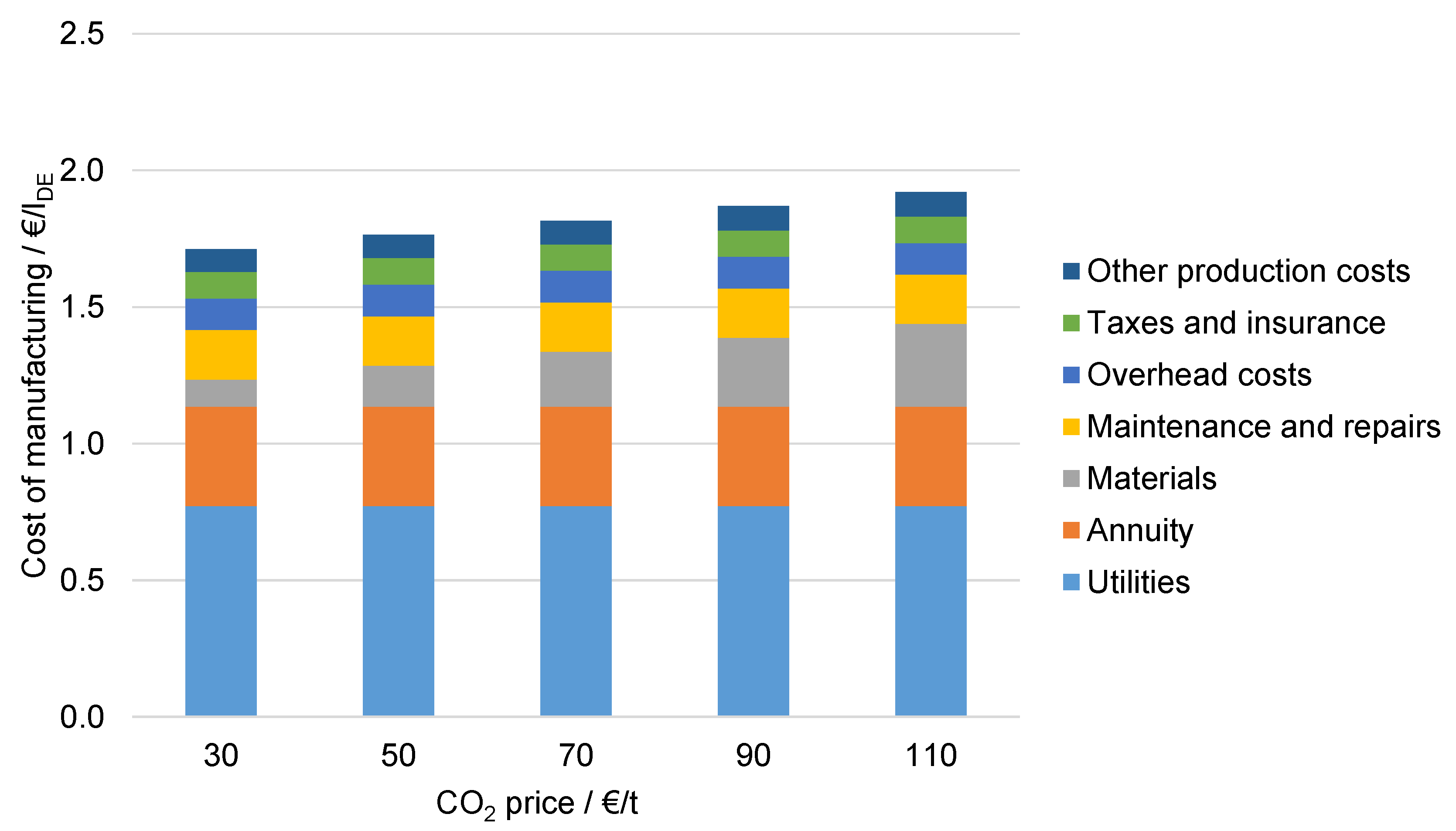 Processes 10 00699 g020