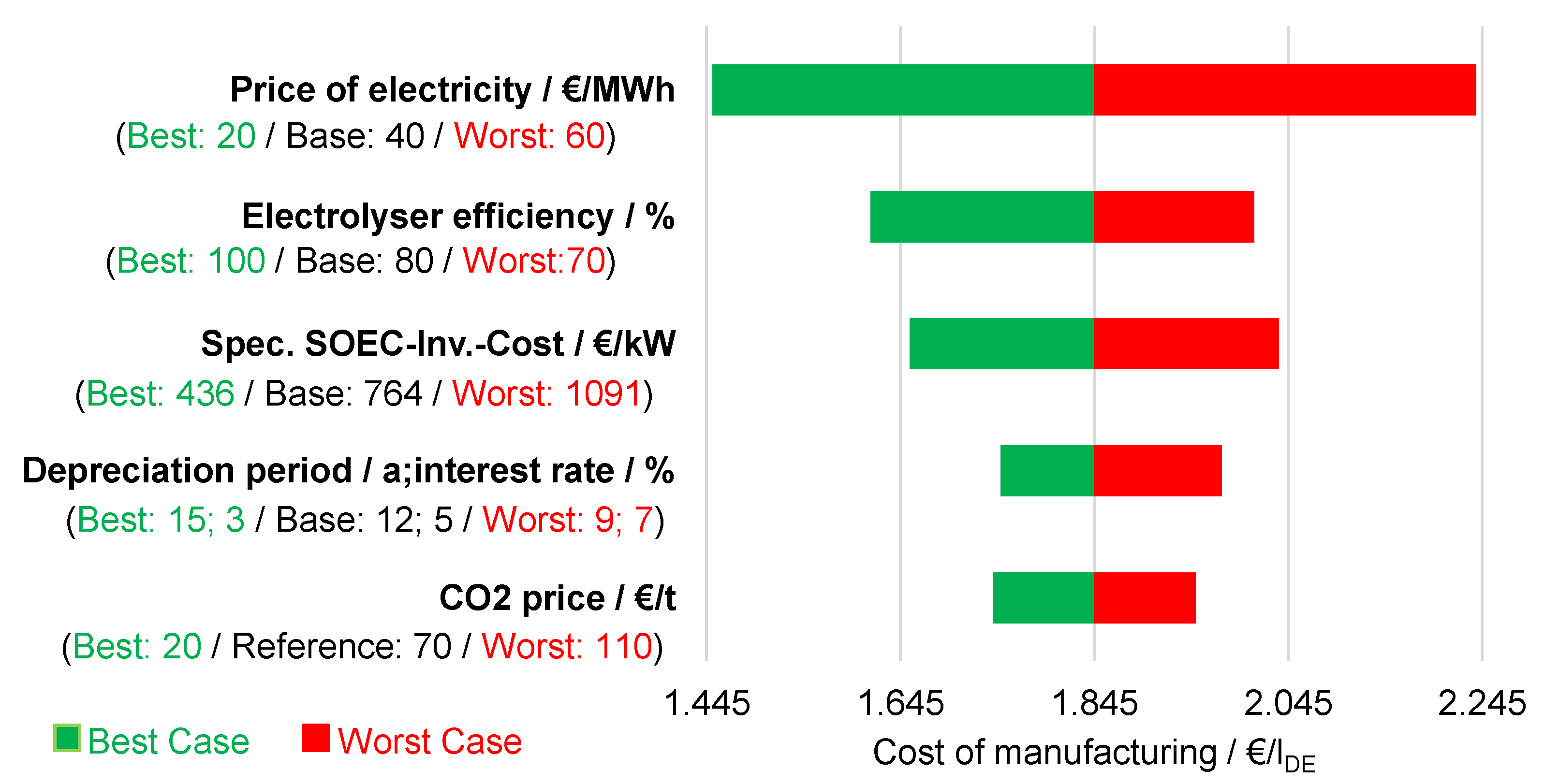 Processes 10 00699 g021