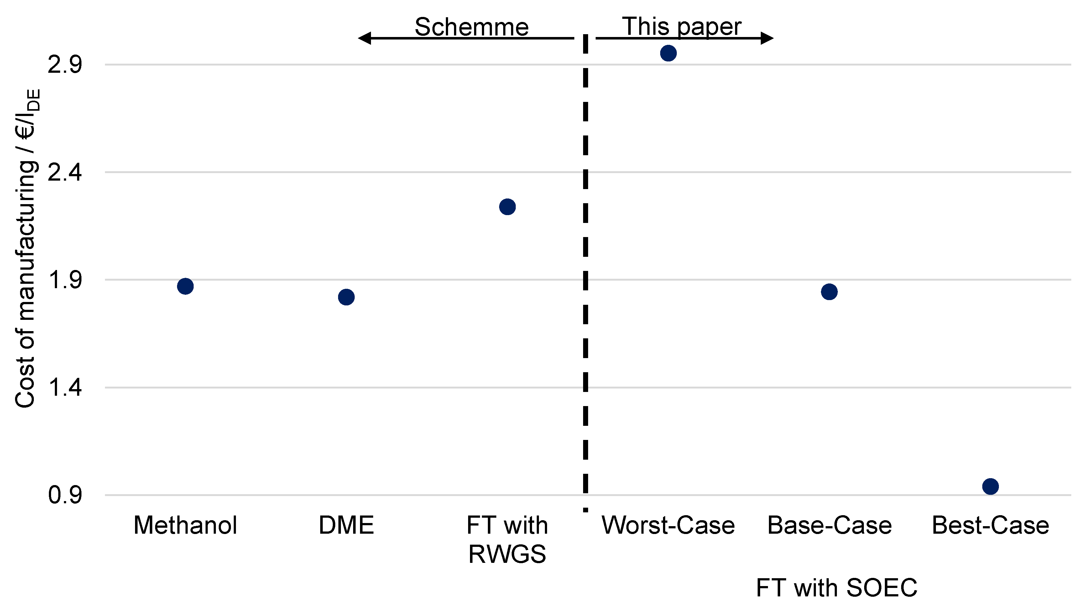 Processes 10 00699 g022