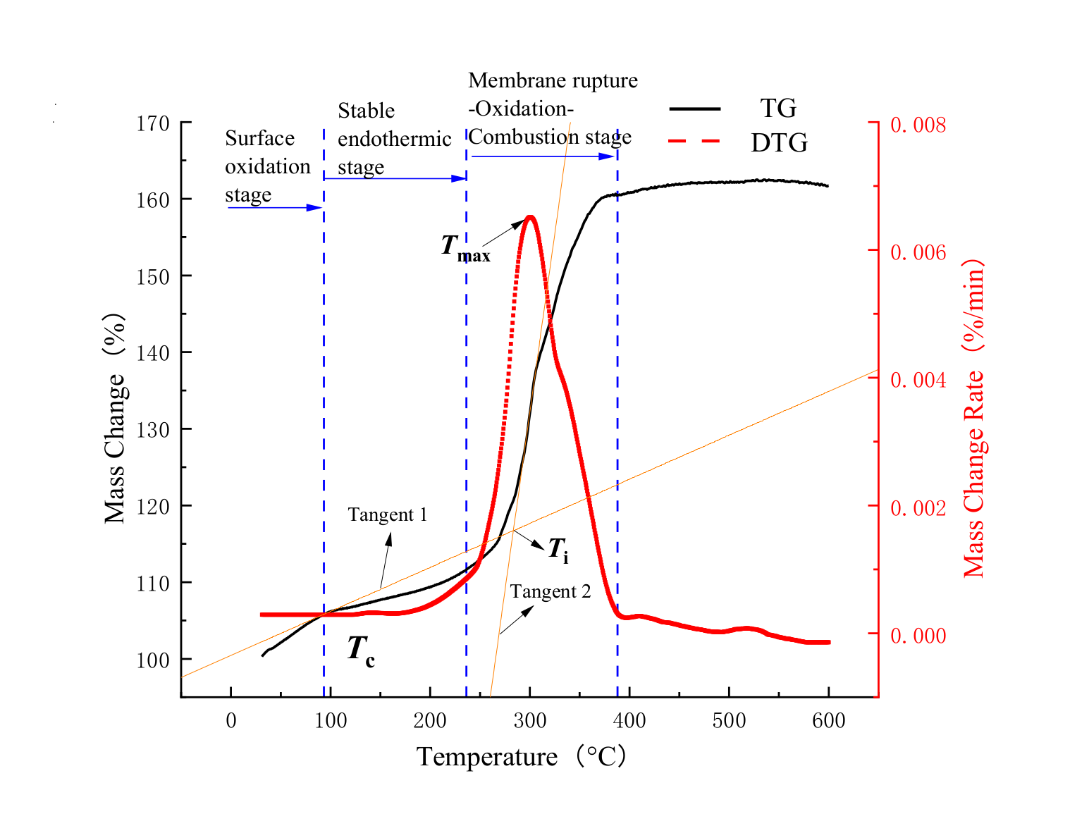 Processes 10 00704 g003 Processes 10 00704 g003