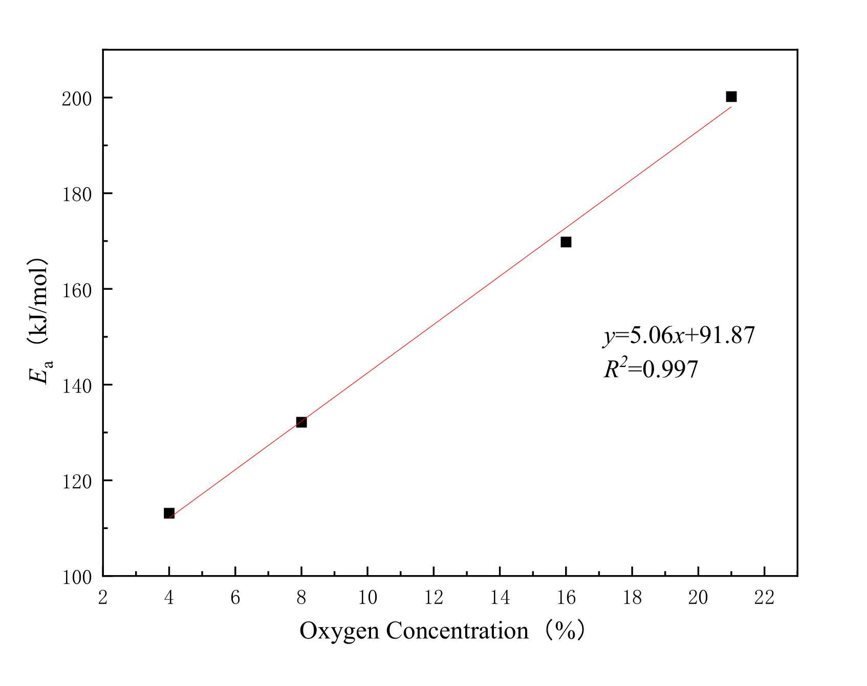 Processes 10 00704 g005 Processes 10 00704 g005