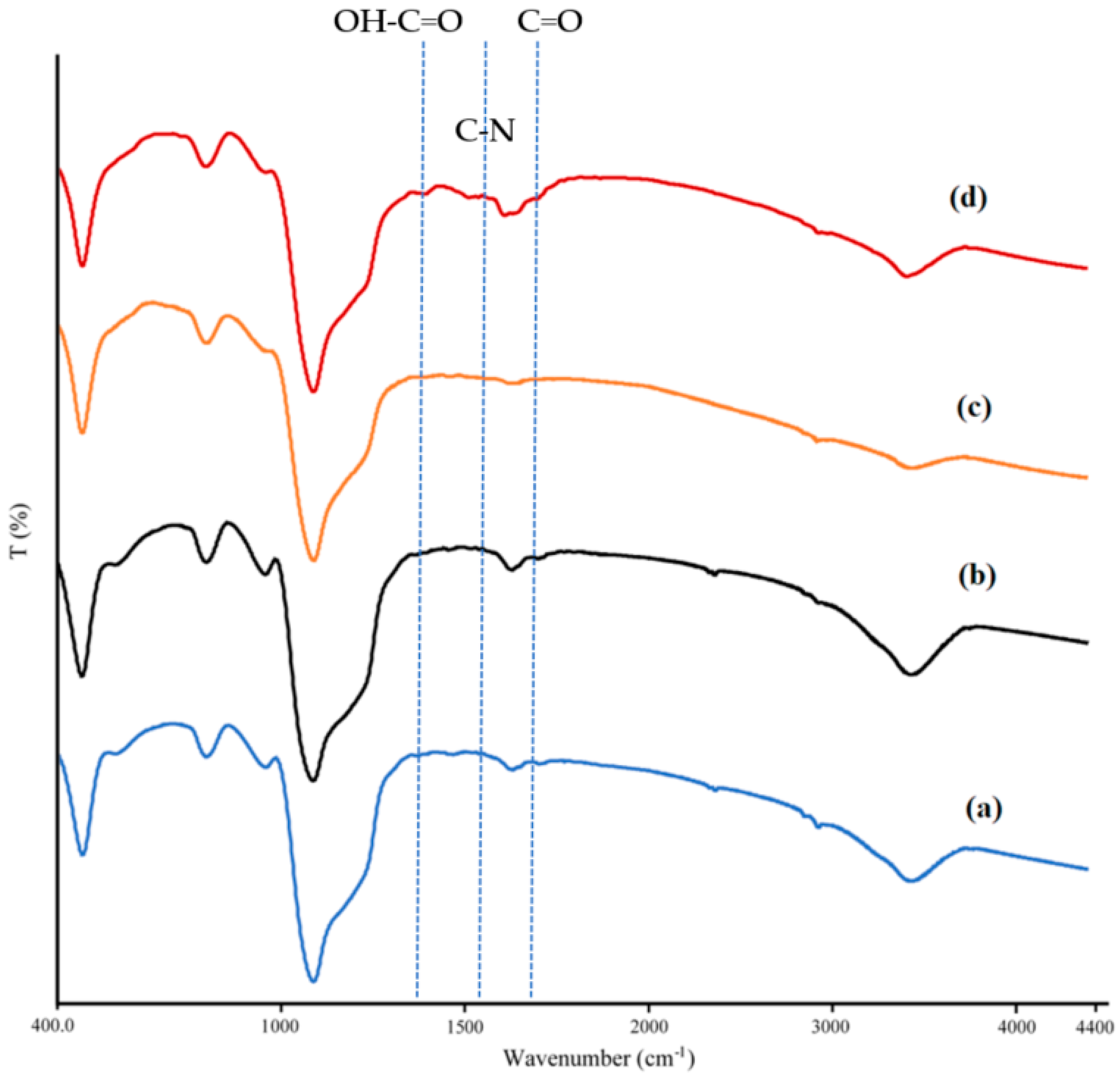 Processes 10 00705 g004