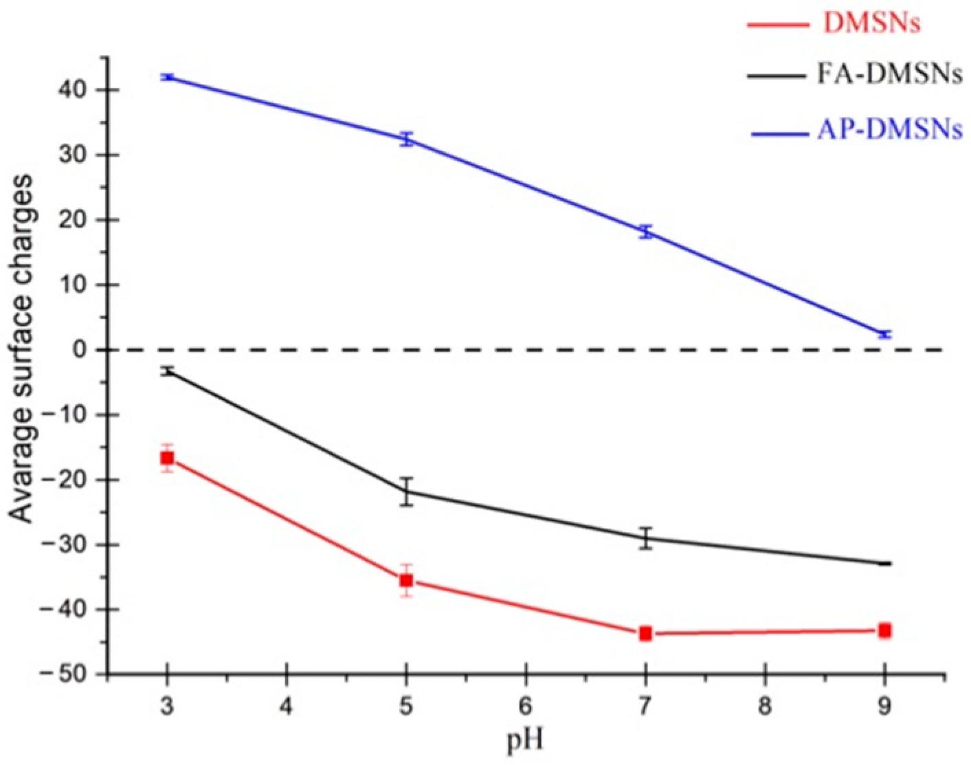 Processes 10 00705 g005