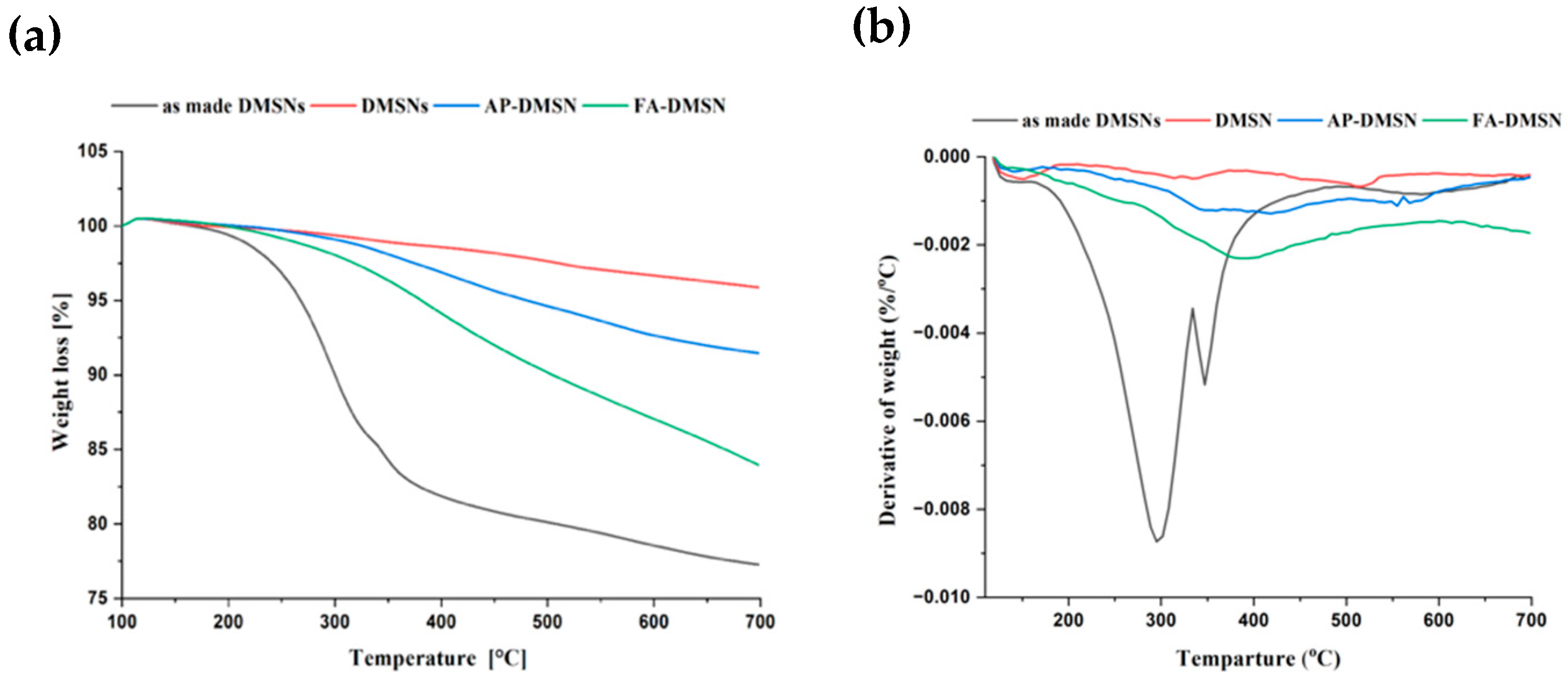 Processes 10 00705 g006
