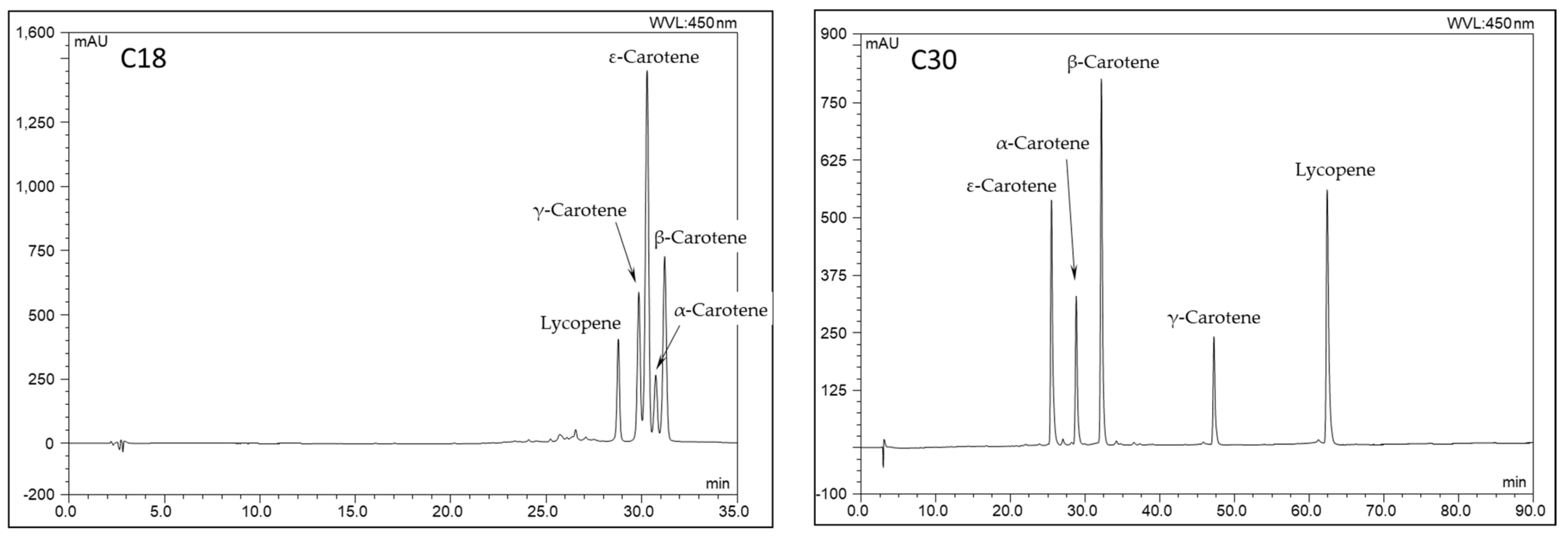 Processes 10 00707 g004 550