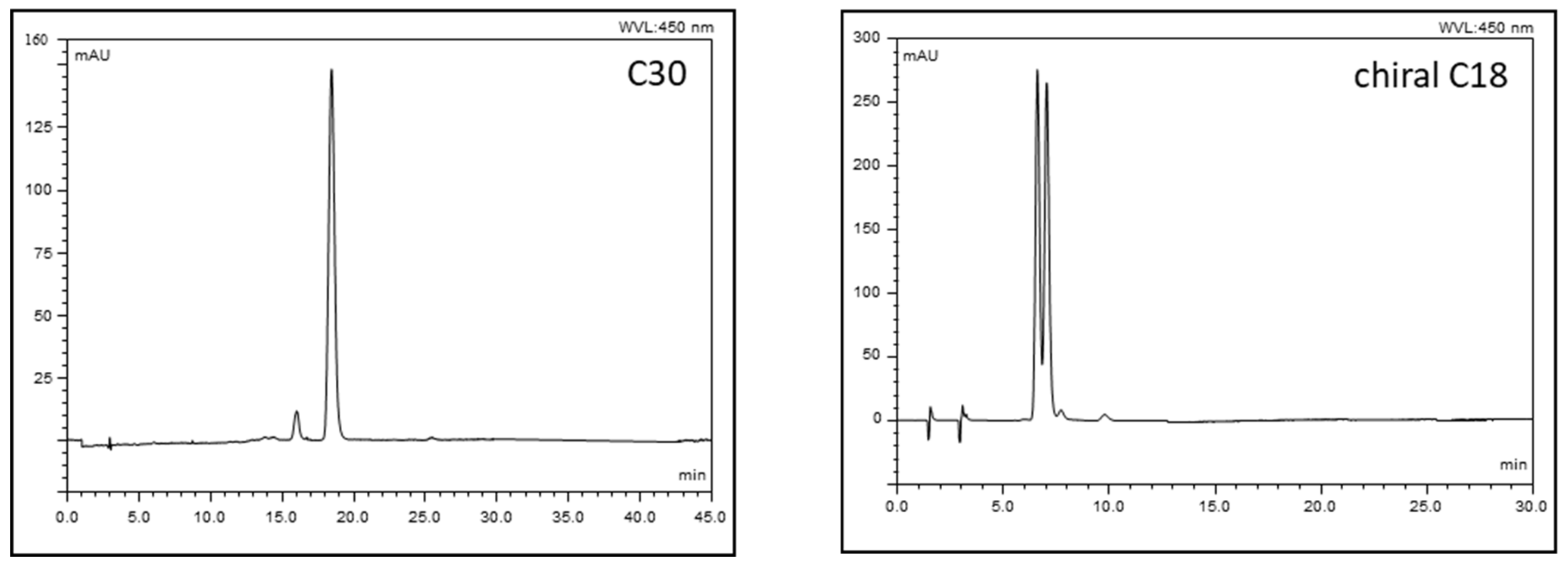 Processes 10 00707 g007 550