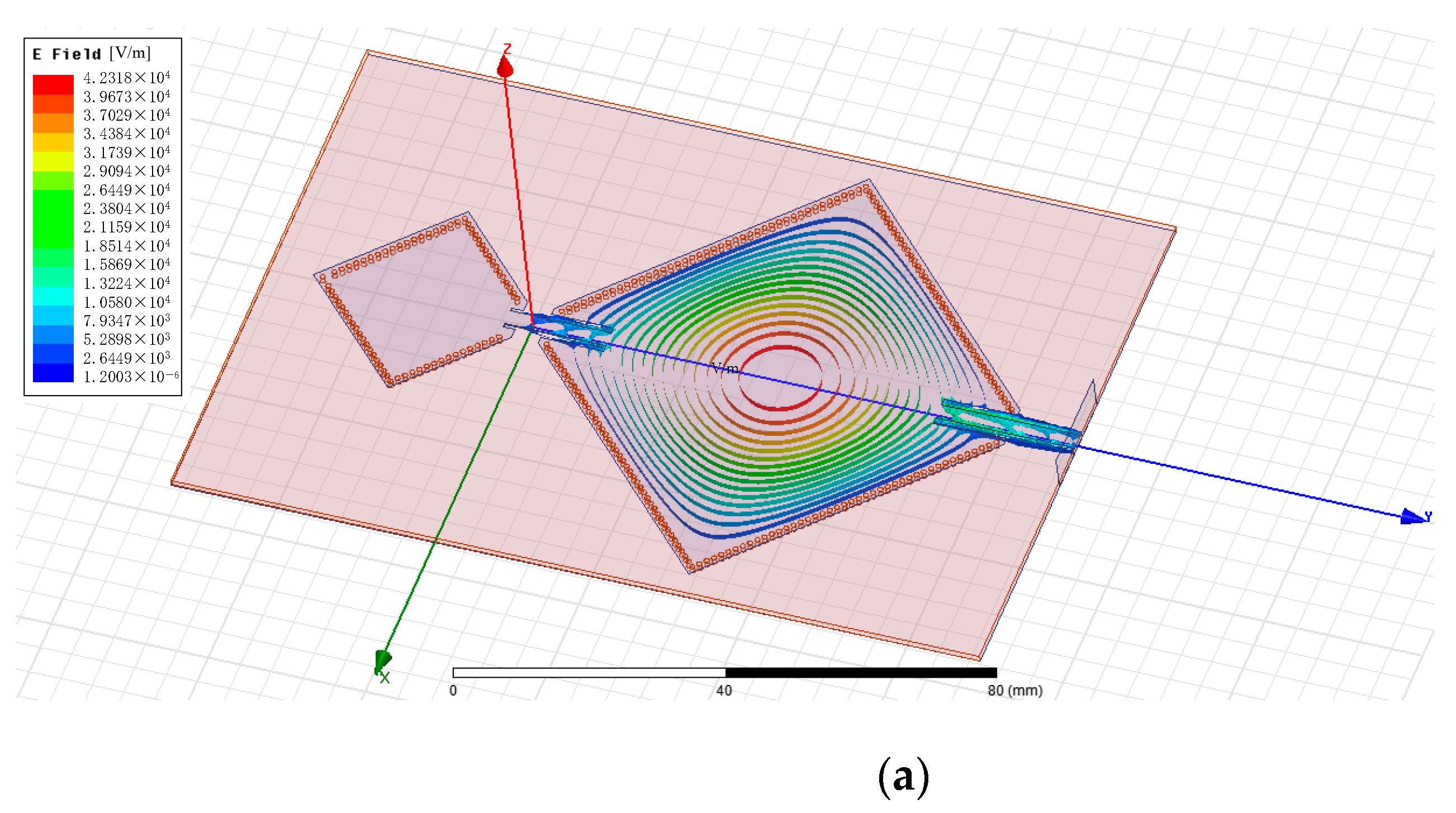 Processes | Free Full-Text | A Substrate Integrated Waveguide 