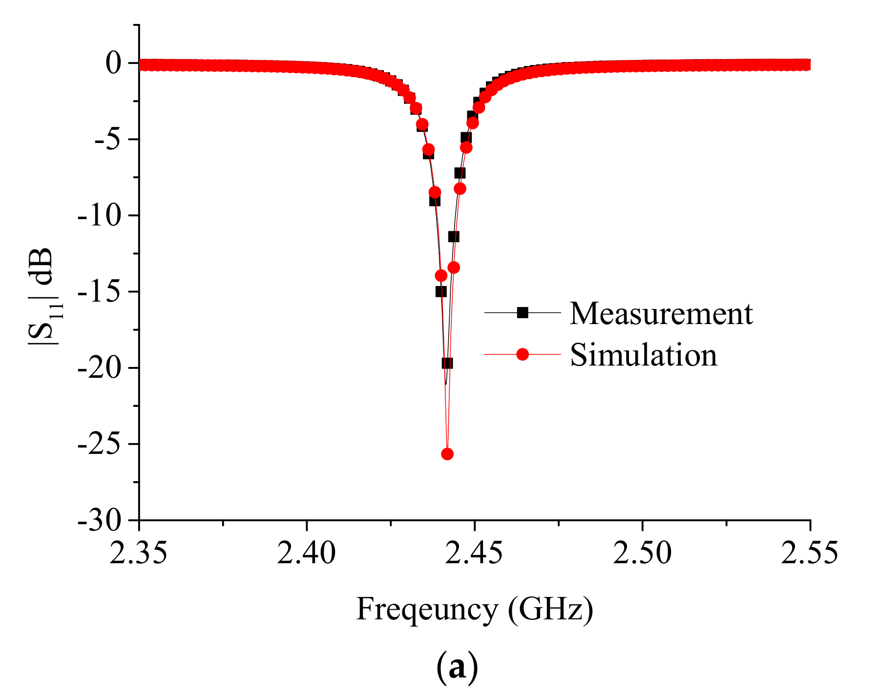 Processes 10 00708 g003a
