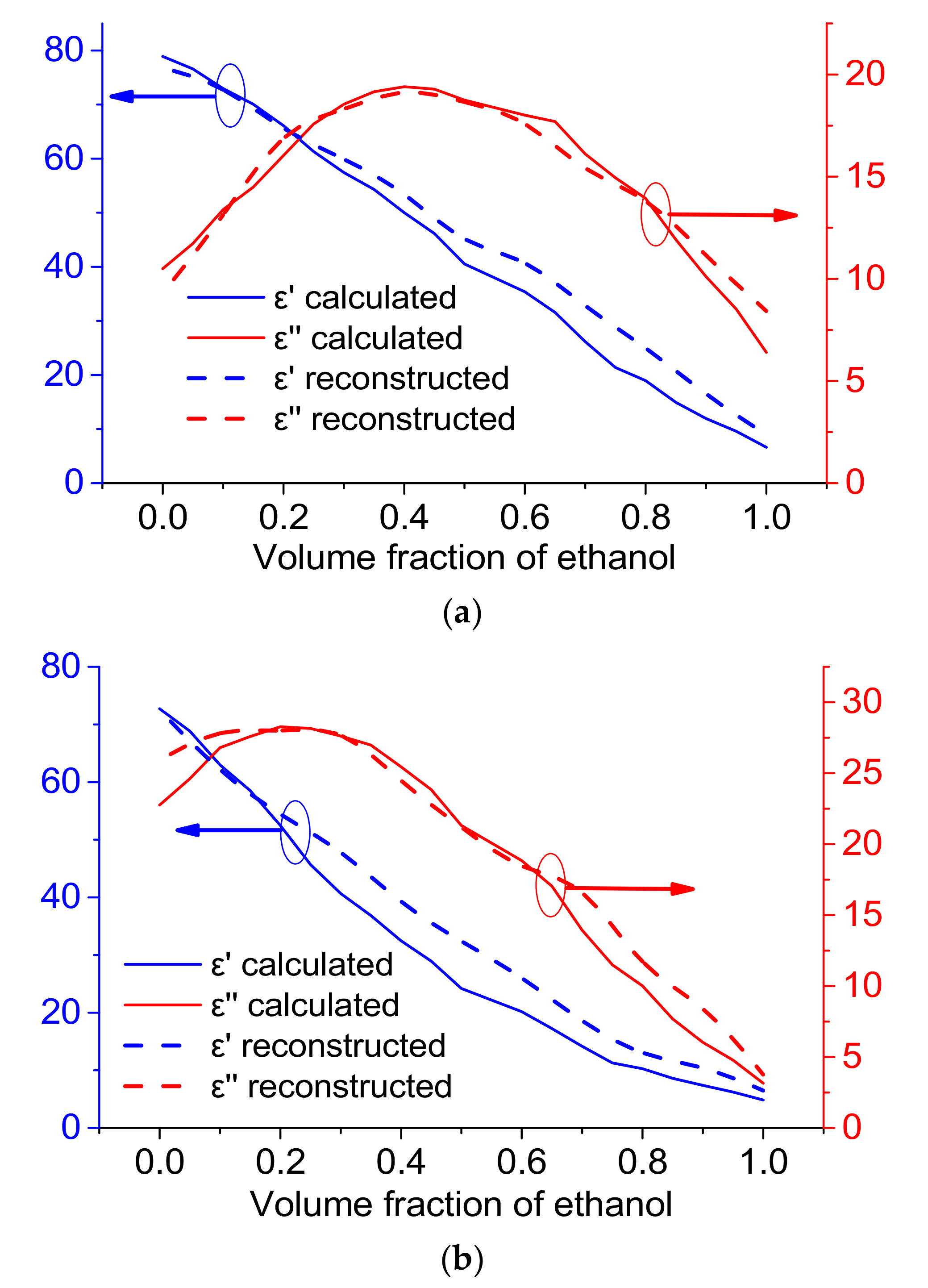 Processes 10 00708 g007