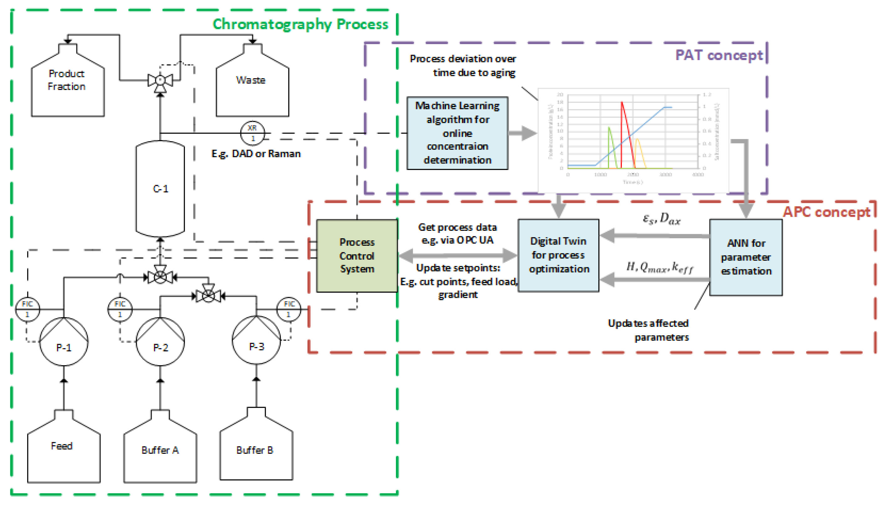 Processes 10 00709 g001 550