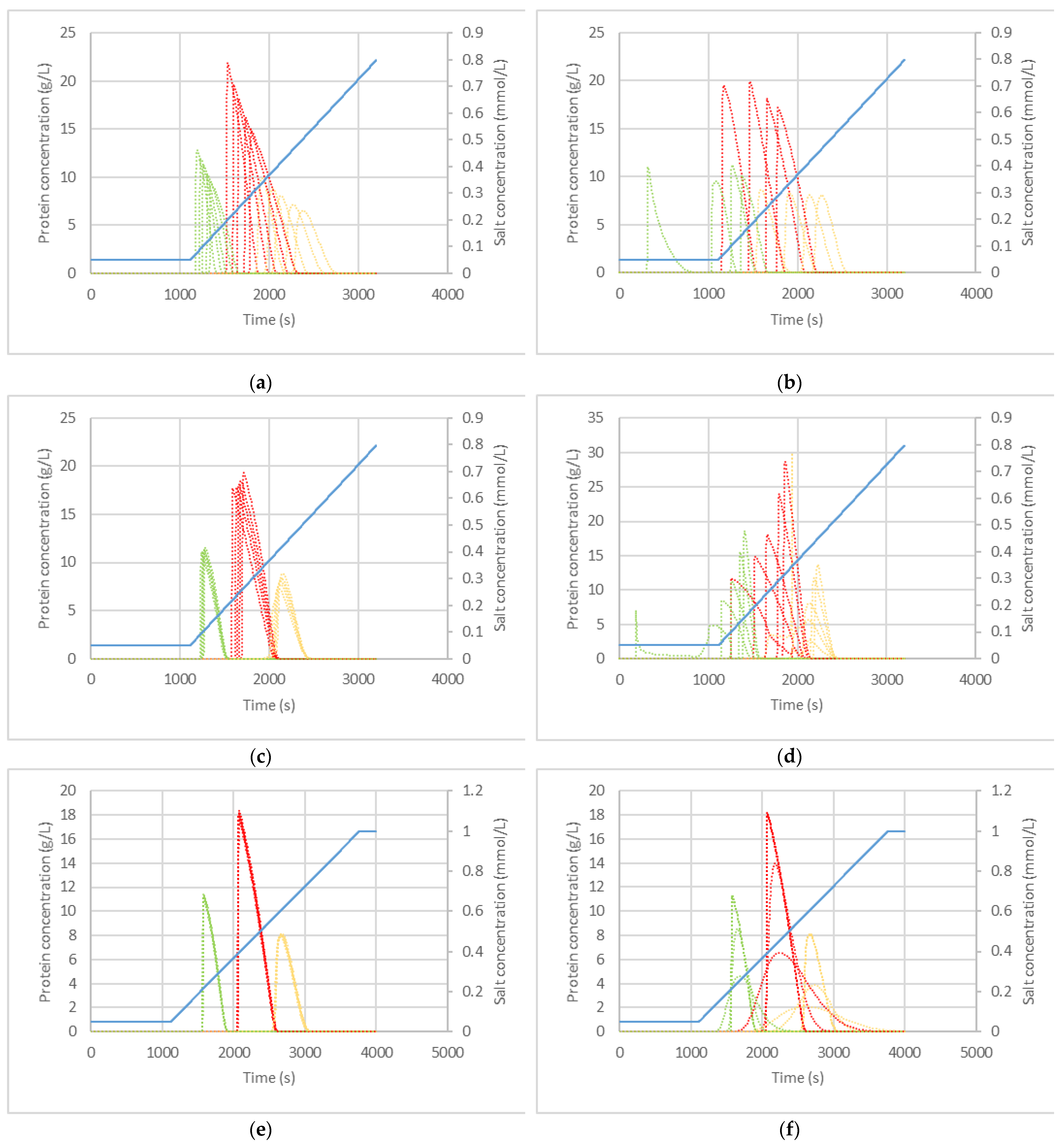 Processes 10 00709 g002a 550