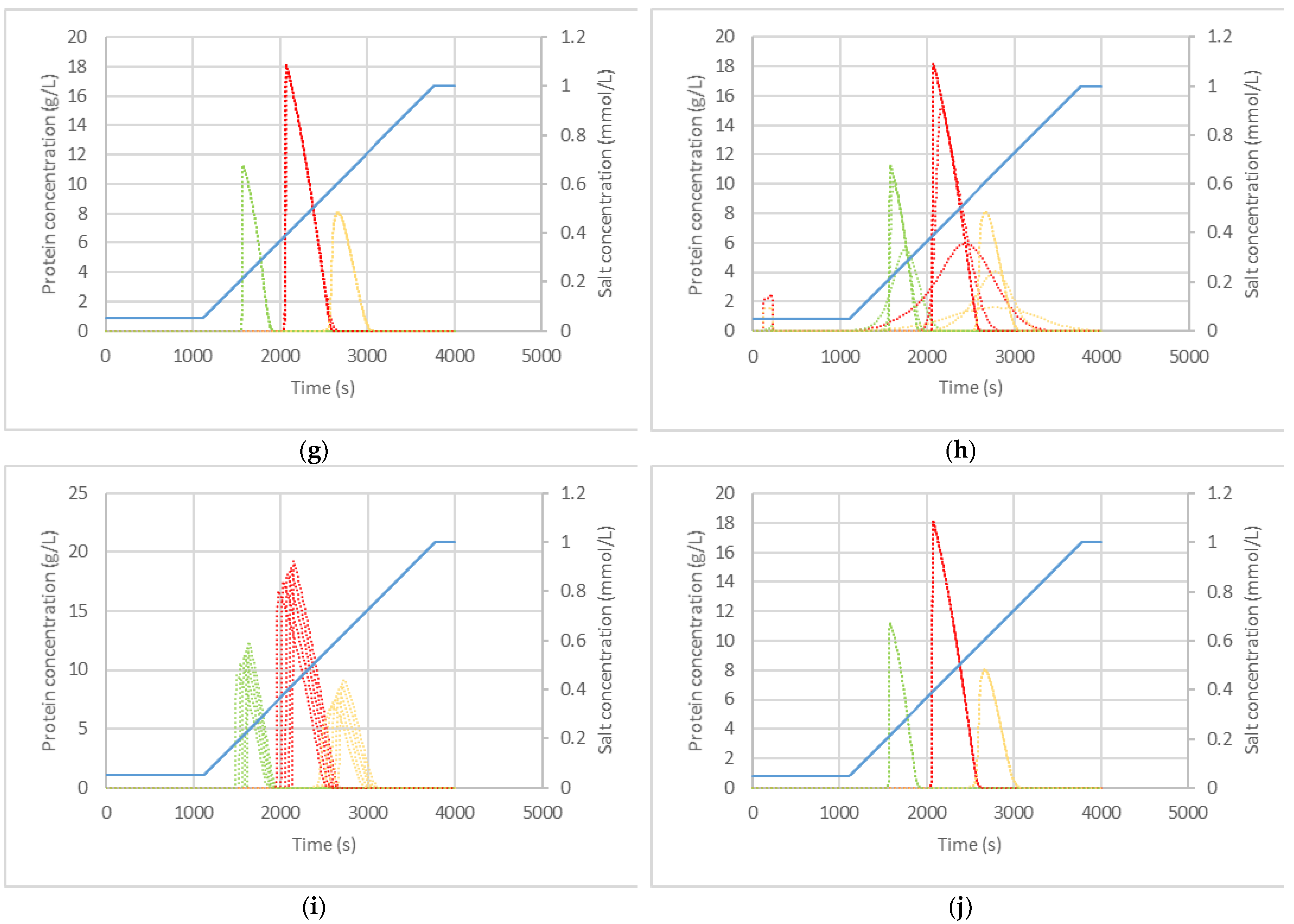 Processes 10 00709 g002b 550
