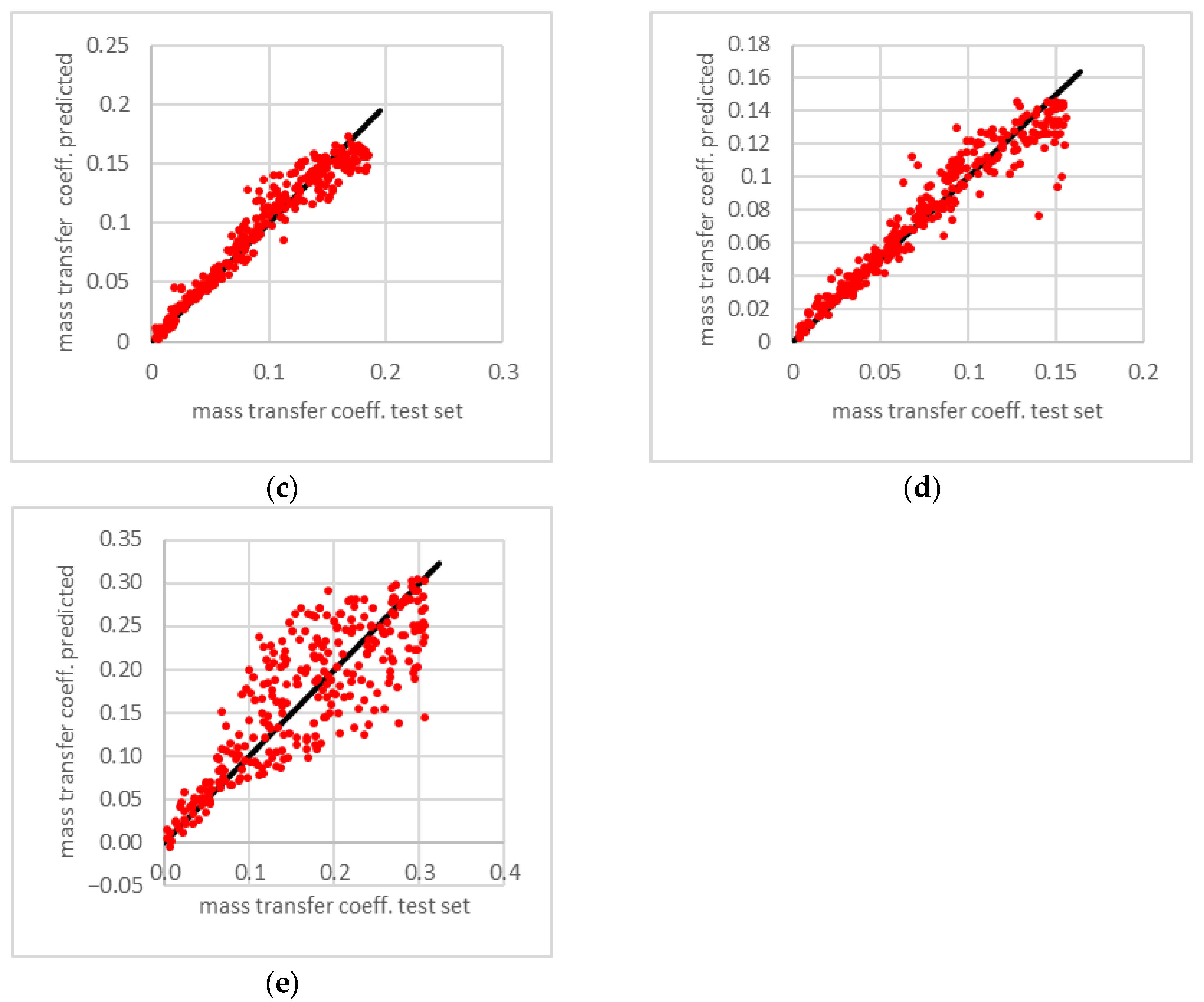 Processes 10 00709 g003b 550
